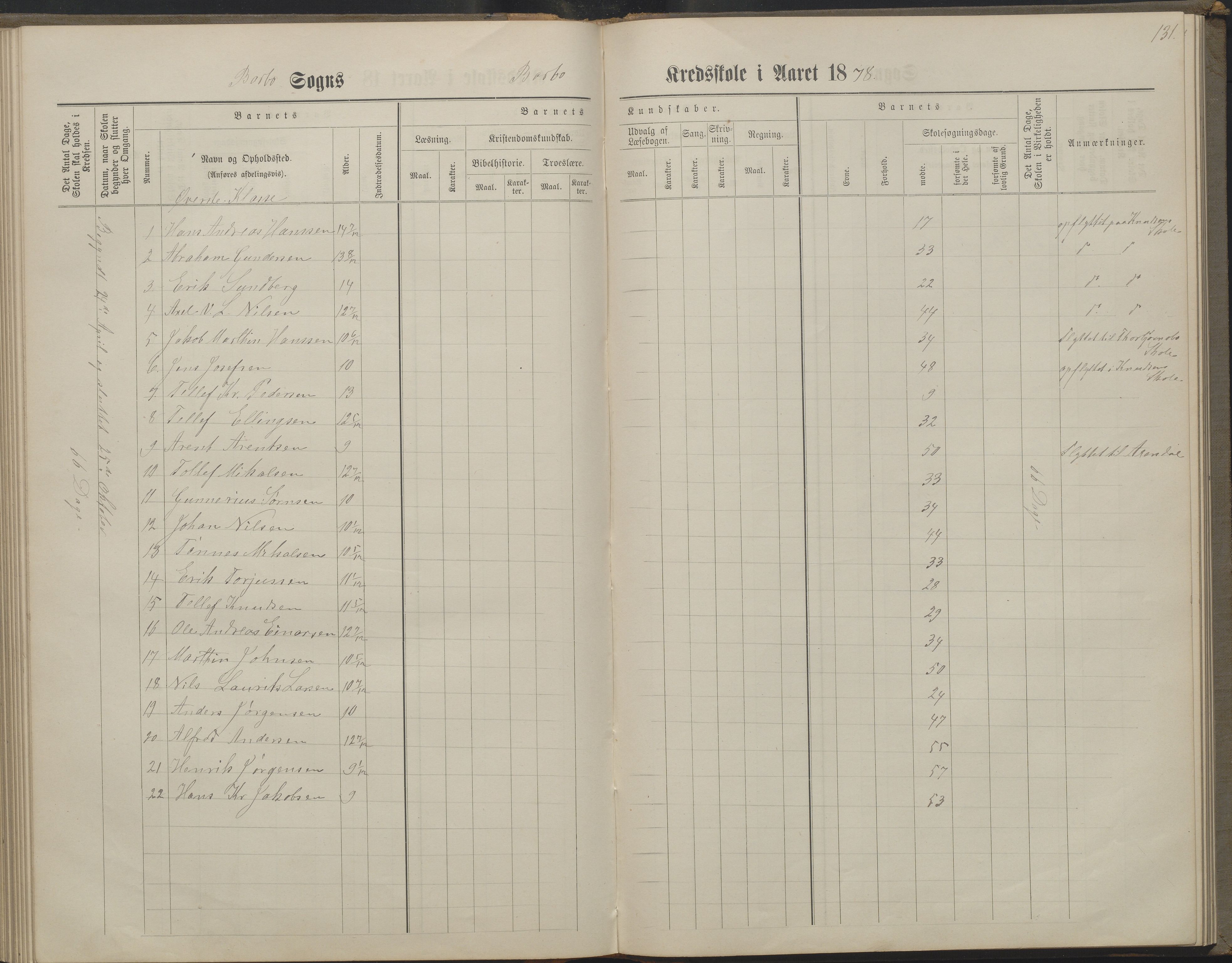Arendal kommune, Katalog I, AAKS/KA0906-PK-I/07/L0160: Skoleprotokoll for nederste klasse, 1863-1877, p. 131