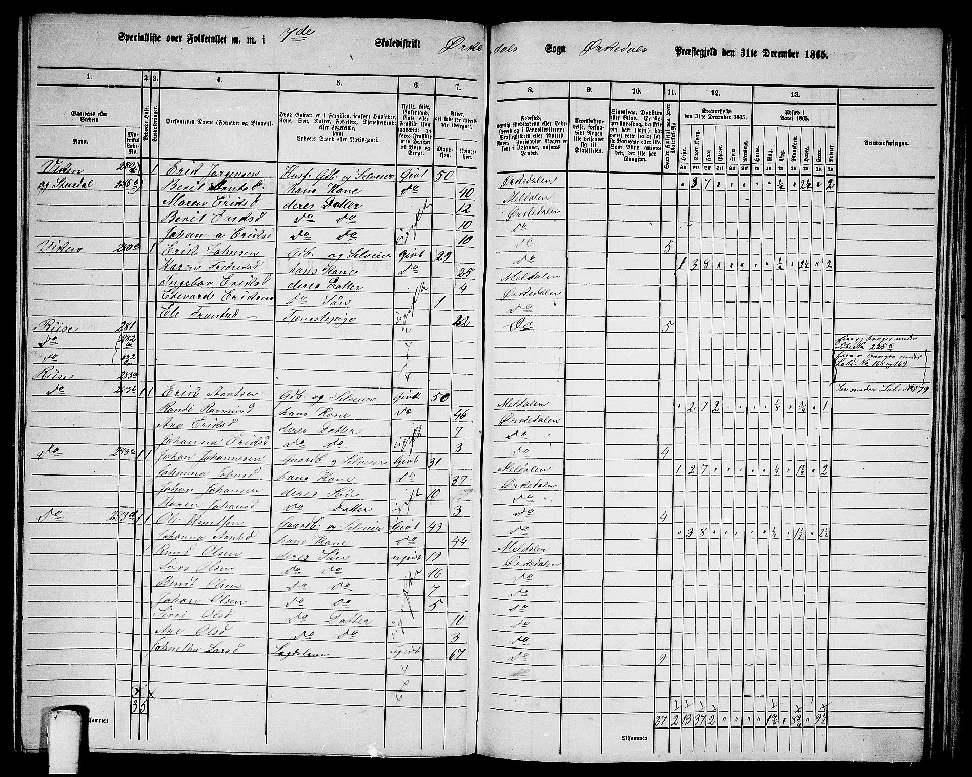 RA, 1865 census for Orkdal, 1865, p. 210