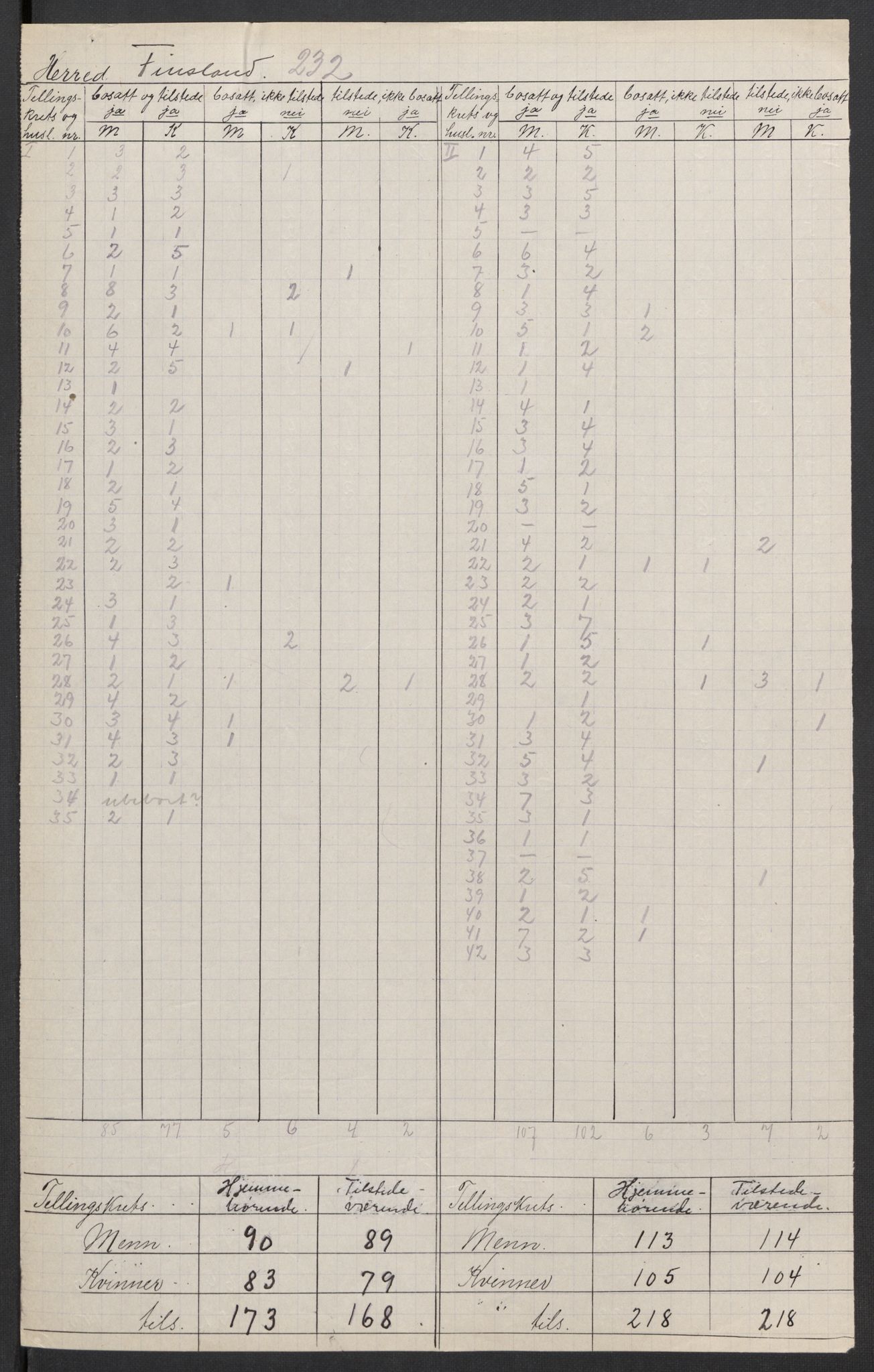 SAK, 1920 census for Finsland, 1920, p. 3