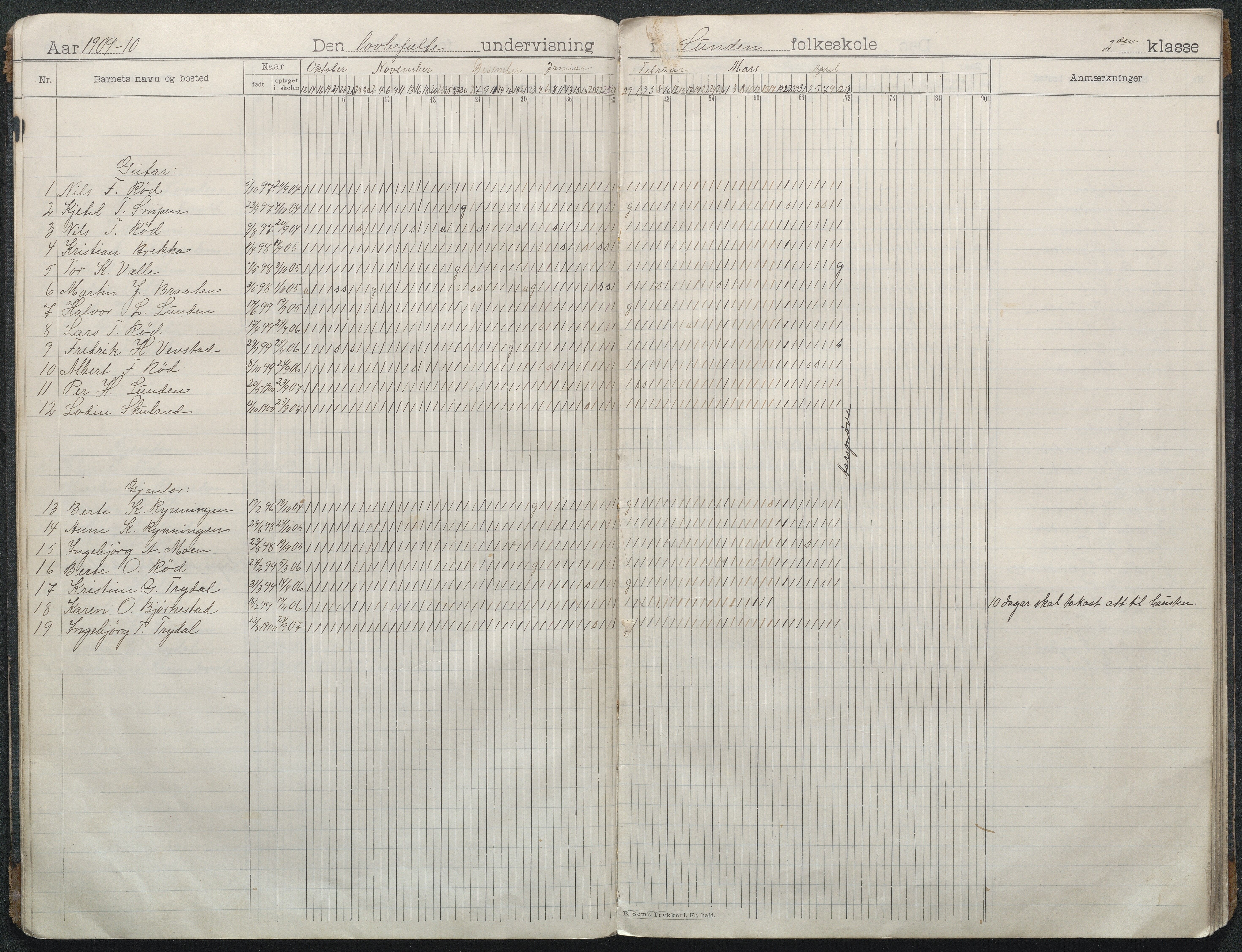 Gjerstad Kommune, Lunden Skole, AAKS/KA0911-550b/F01/L0003: Dagbok, 1906-1931