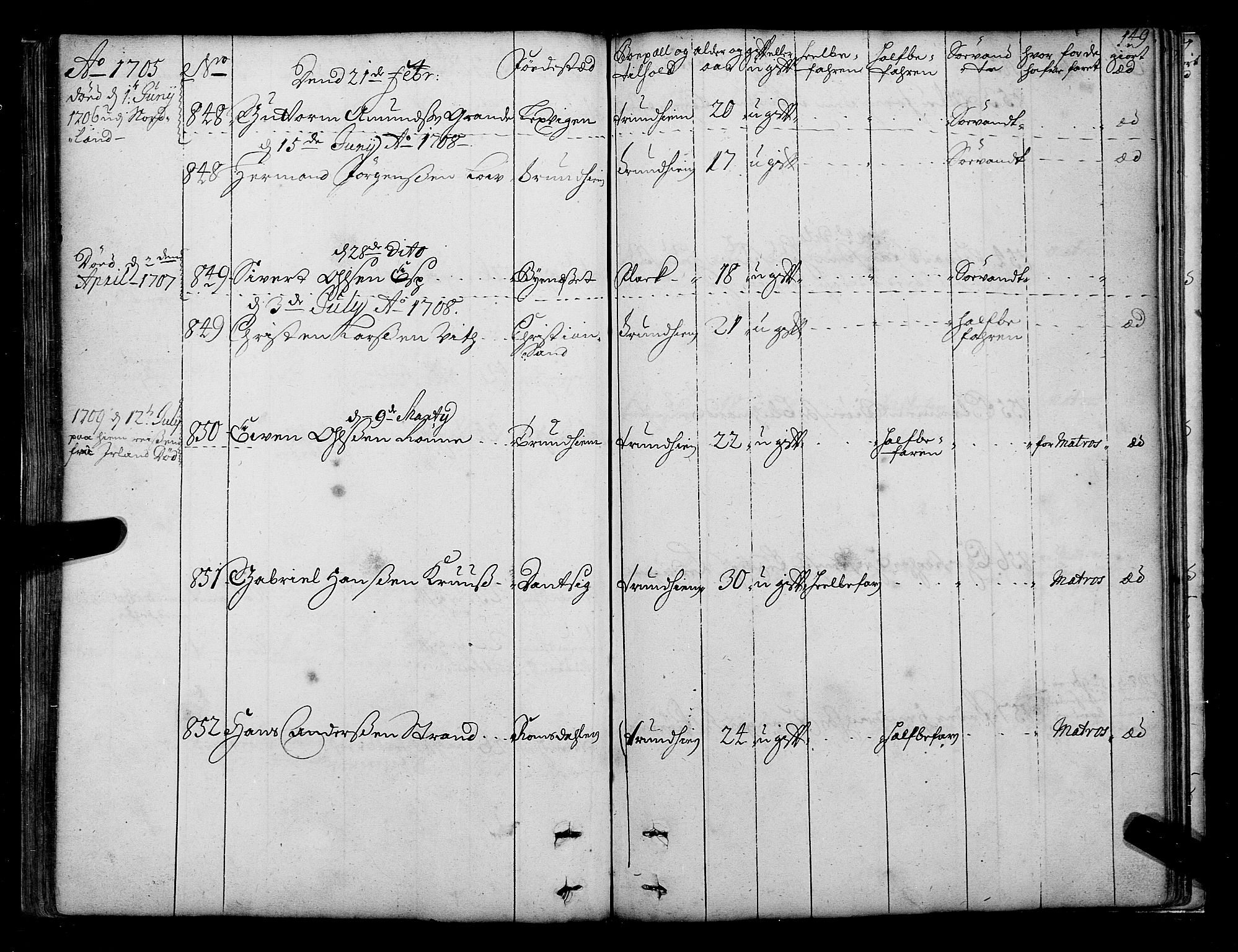 Sjøinnrulleringen - Trondhjemske distrikt, AV/SAT-A-5121/01/L0003/0001: -- / Hovedrulle over sjødolk i Trondhjems innrullerings-distrikt, 1704-1707, p. 149