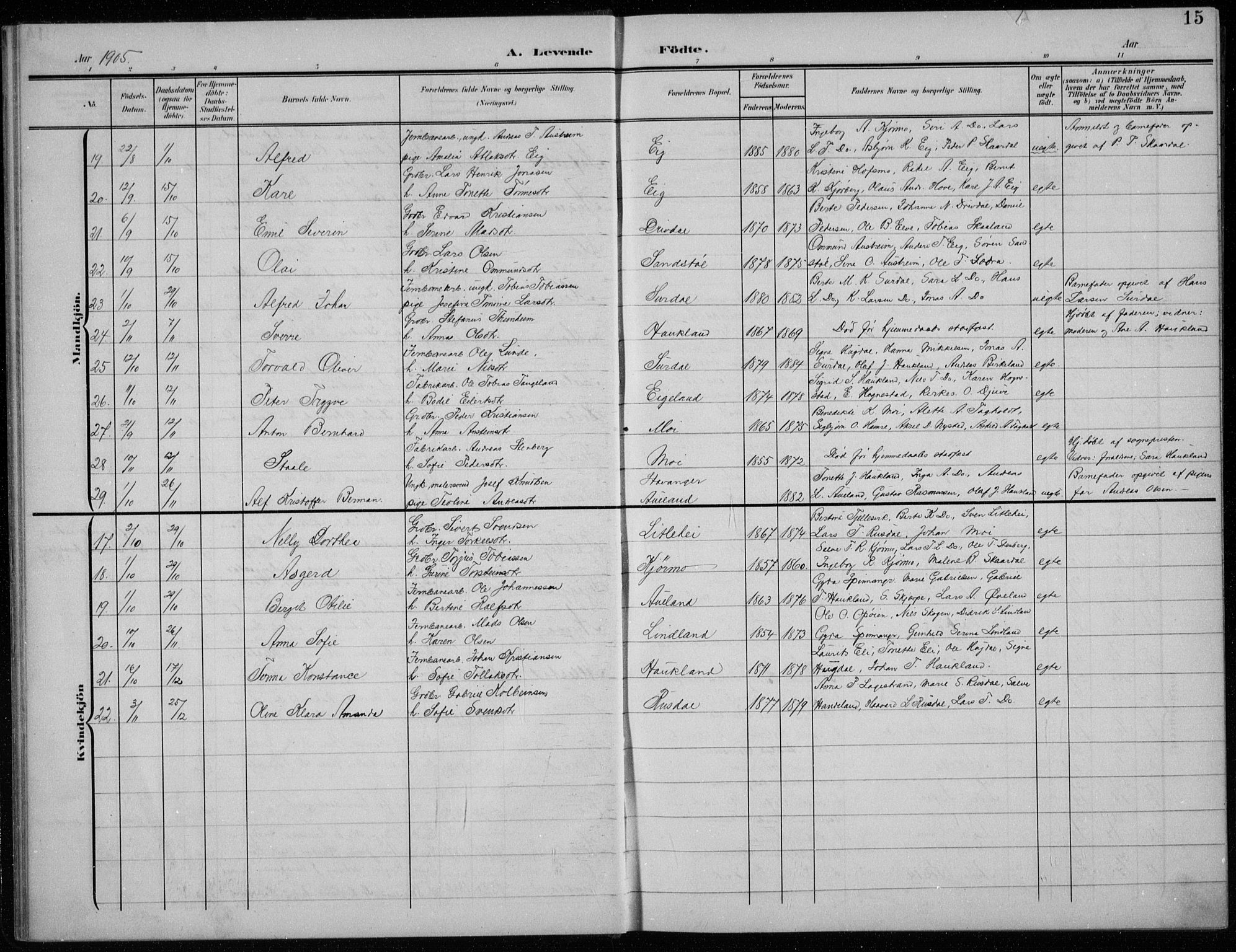 Lund sokneprestkontor, AV/SAST-A-101809/S07/L0008: Parish register (copy) no. B 8, 1902-1936, p. 15