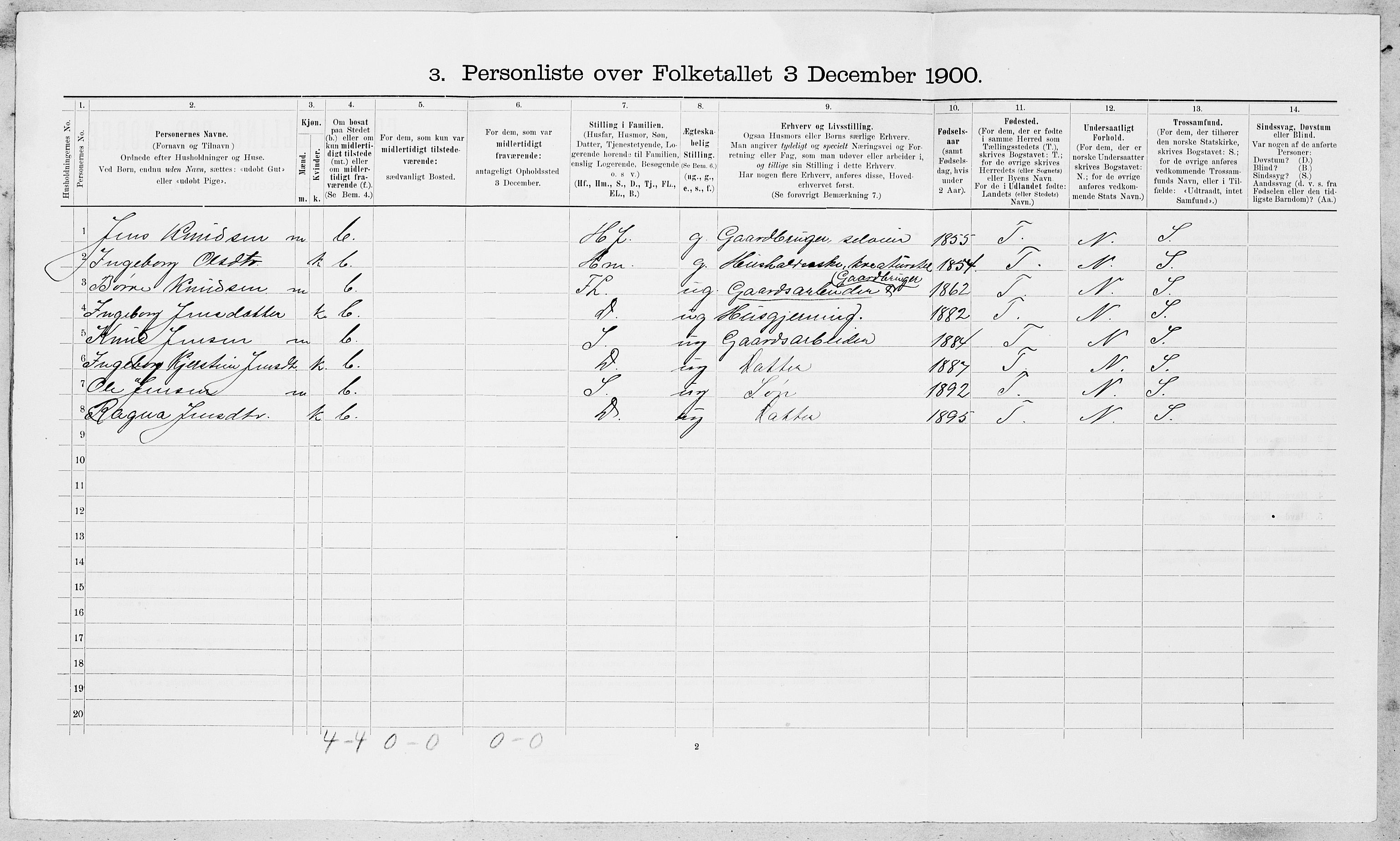 SAT, 1900 census for Ålen, 1900, p. 71