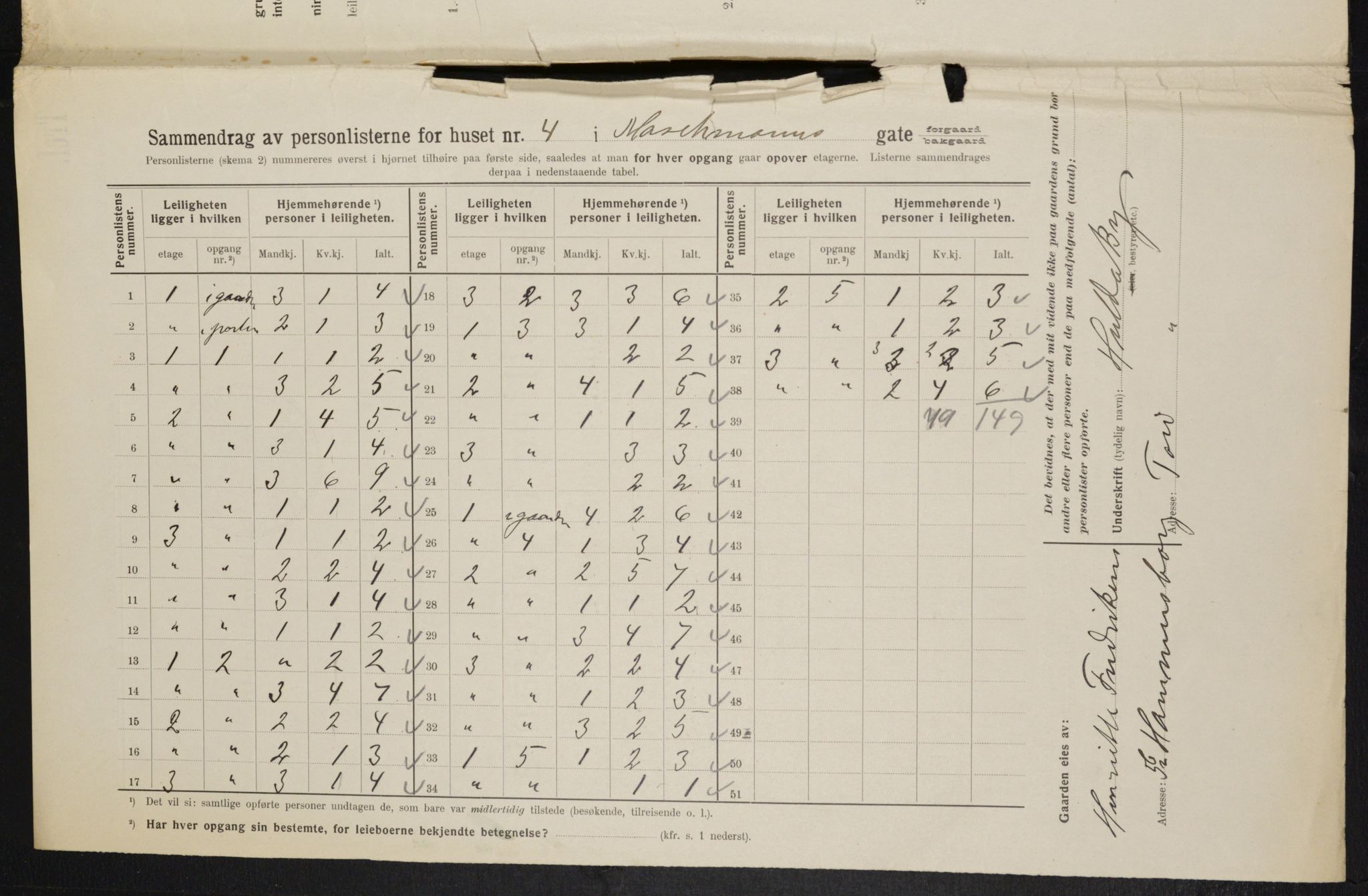 OBA, Municipal Census 1914 for Kristiania, 1914, p. 64728