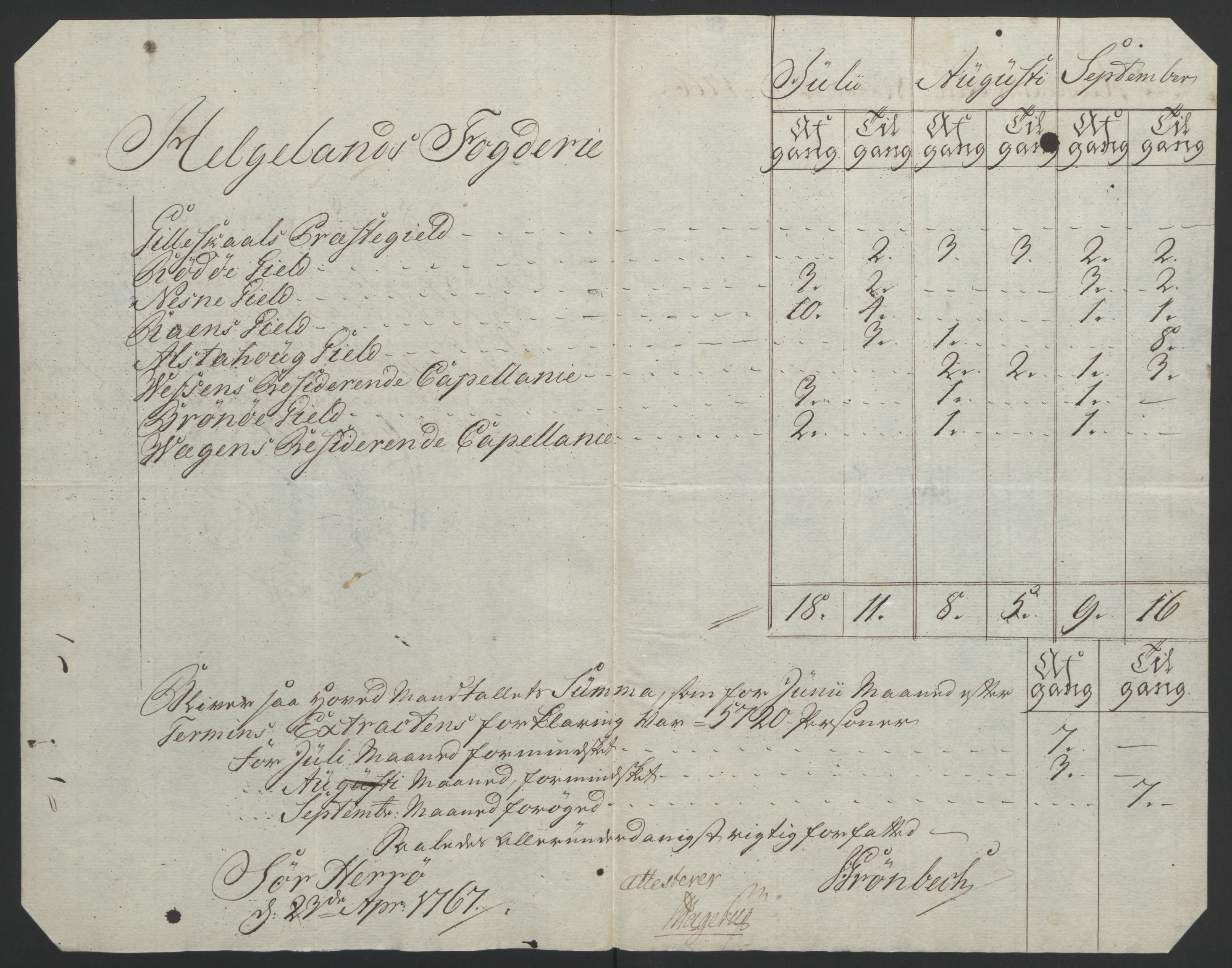 Rentekammeret inntil 1814, Reviderte regnskaper, Fogderegnskap, AV/RA-EA-4092/R65/L4573: Ekstraskatten Helgeland, 1762-1772, p. 137