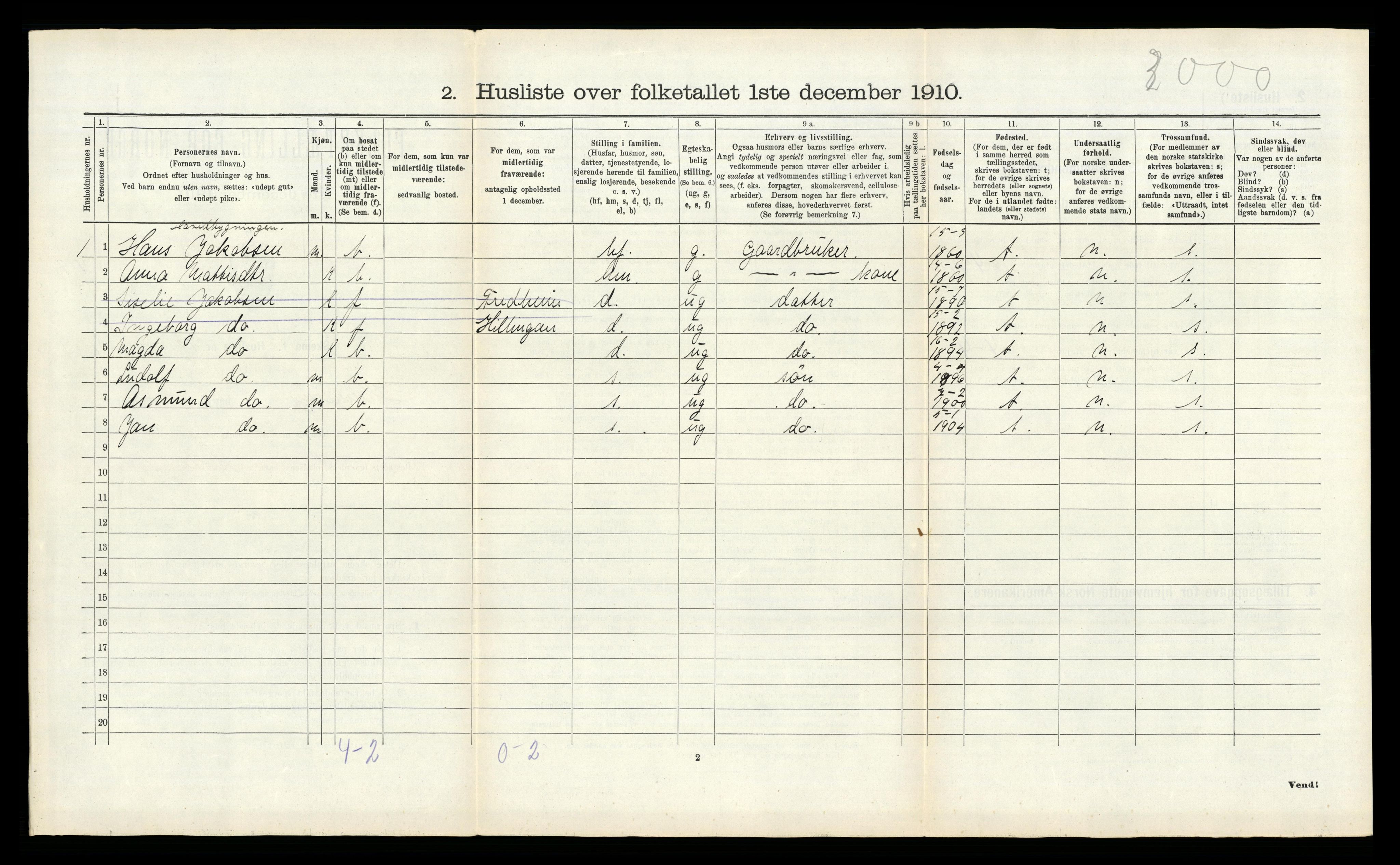 RA, 1910 census for Hamarøy, 1910, p. 857