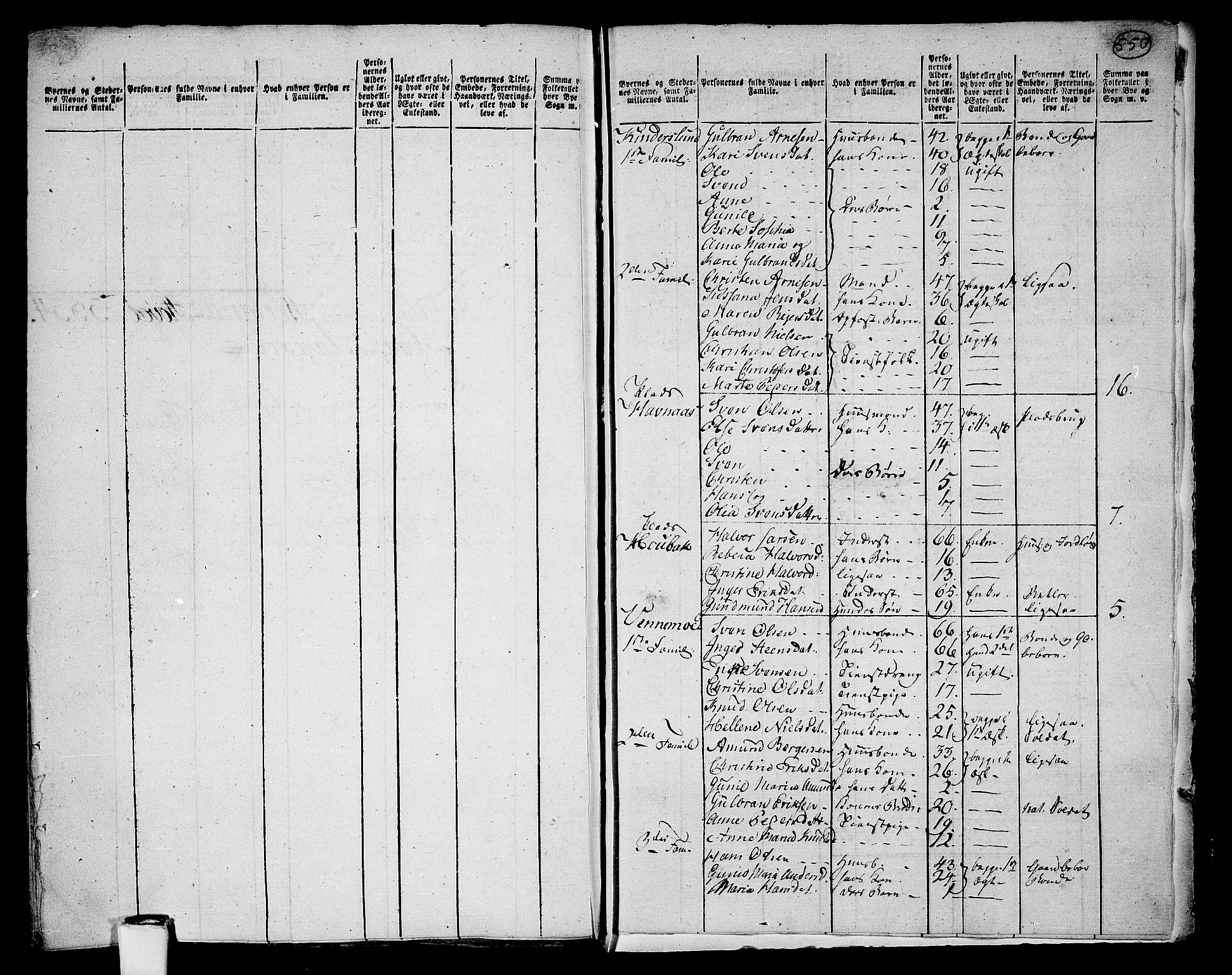 RA, 1801 census for 0221P Høland, 1801, p. 550a