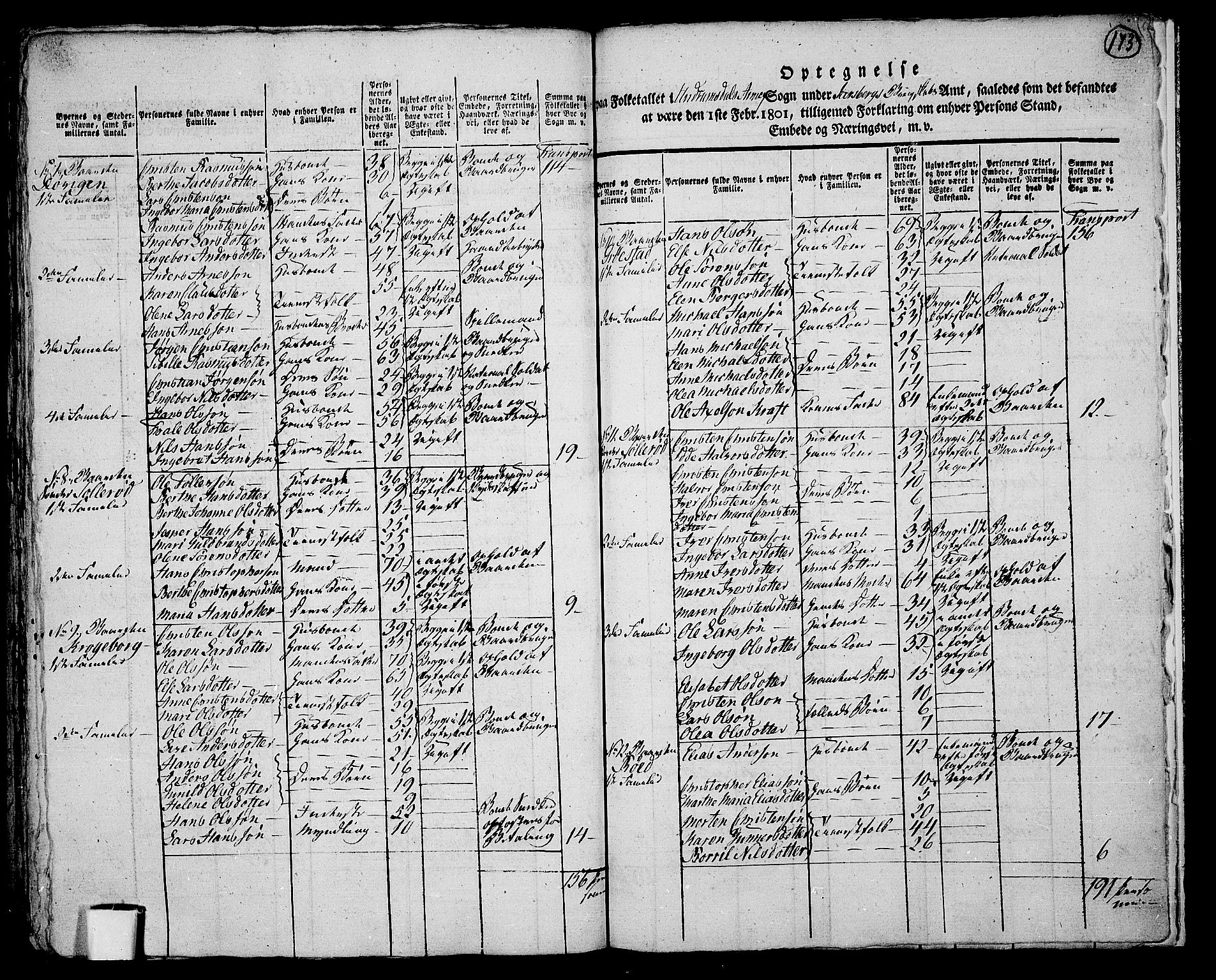 RA, 1801 census for 0716P Våle, 1801, p. 172b-173a