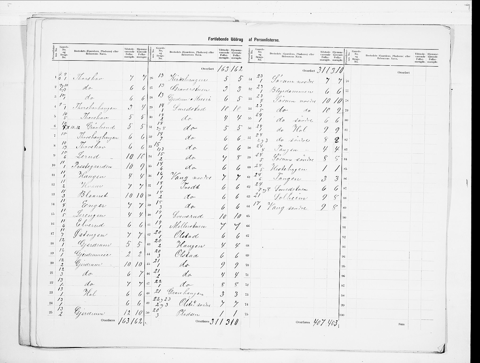 SAO, 1900 census for Gjerdrum, 1900, p. 5