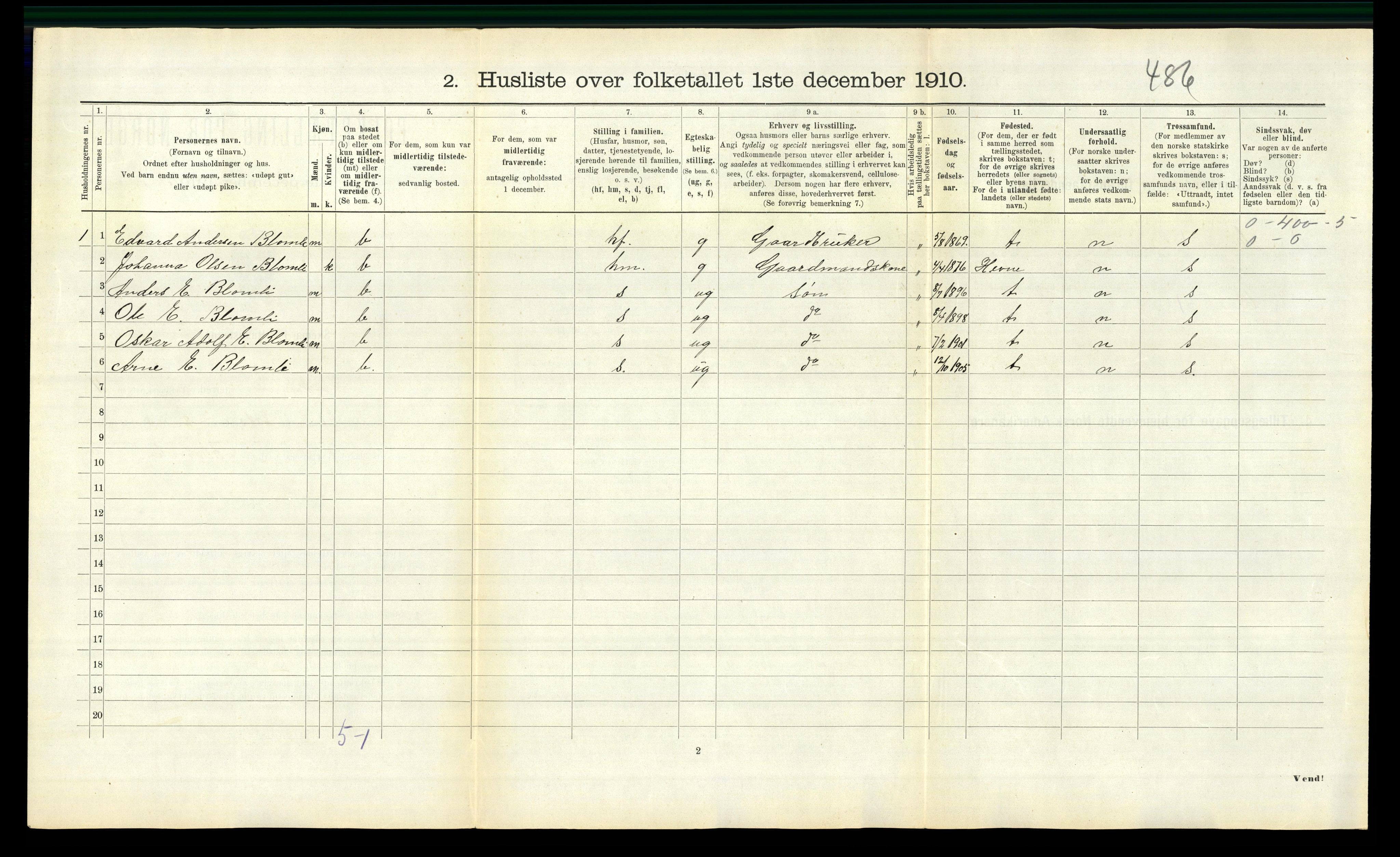 RA, 1910 census for Orkdal, 1910, p. 2092