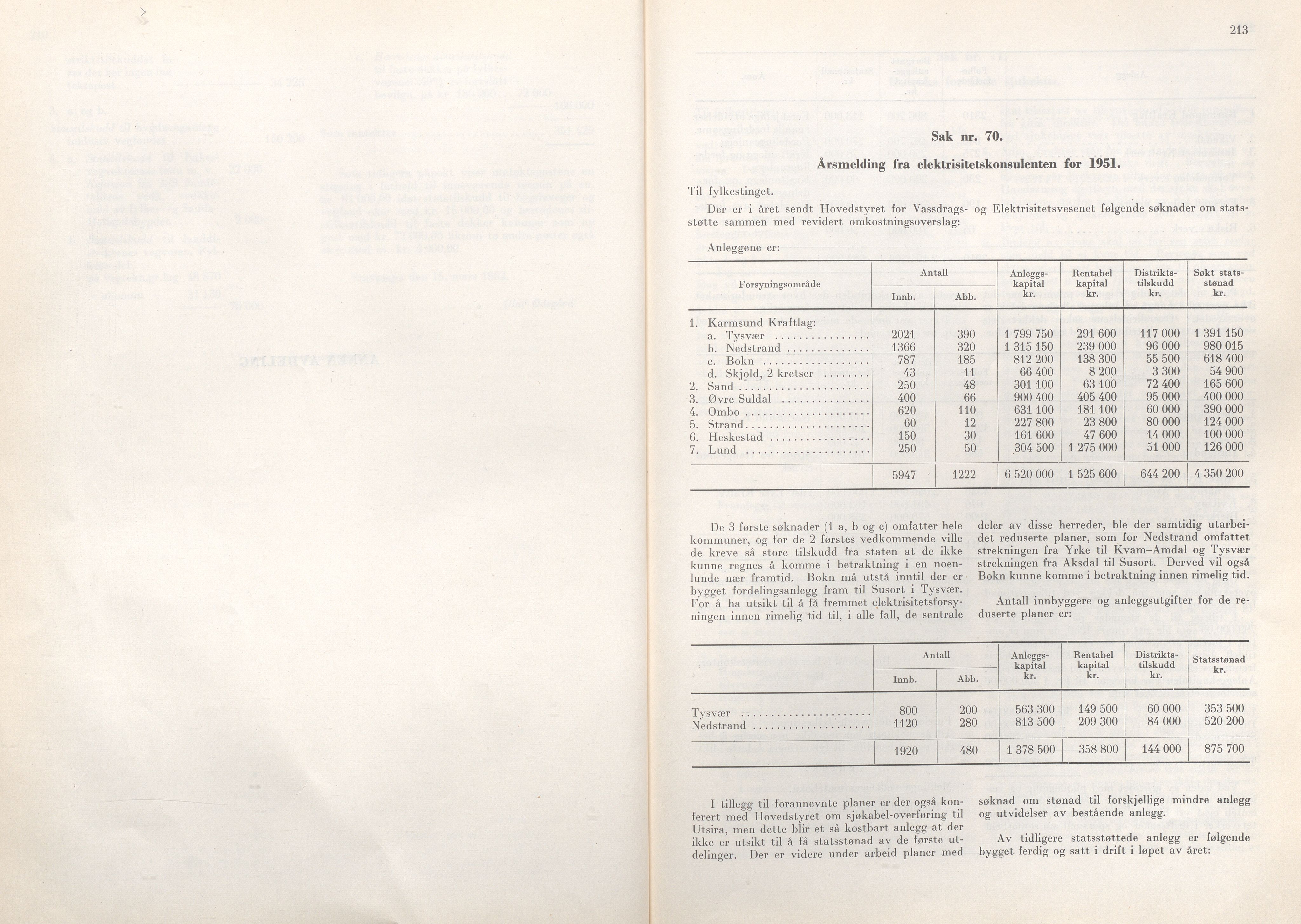 Rogaland fylkeskommune - Fylkesrådmannen , IKAR/A-900/A/Aa/Aaa/L0071: Møtebok , 1952, p. 212-213