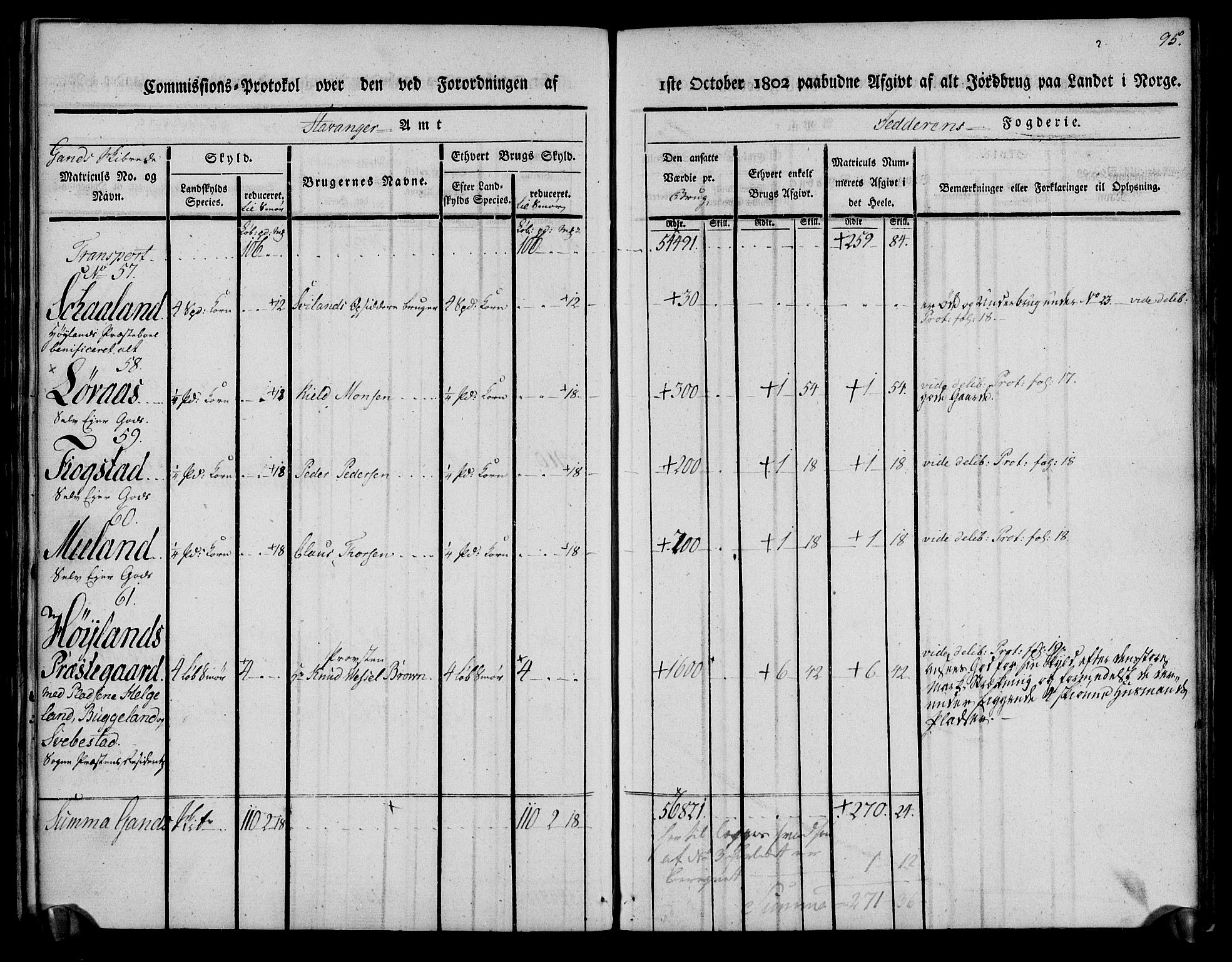 Rentekammeret inntil 1814, Realistisk ordnet avdeling, AV/RA-EA-4070/N/Ne/Nea/L0098: Jæren og Dalane fogderi. Kommisjonsprotokoll for Jæren, 1803, p. 99