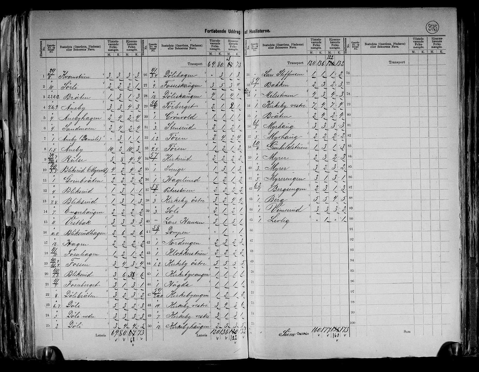 RA, 1891 census for 0233 Nittedal, 1891, p. 16