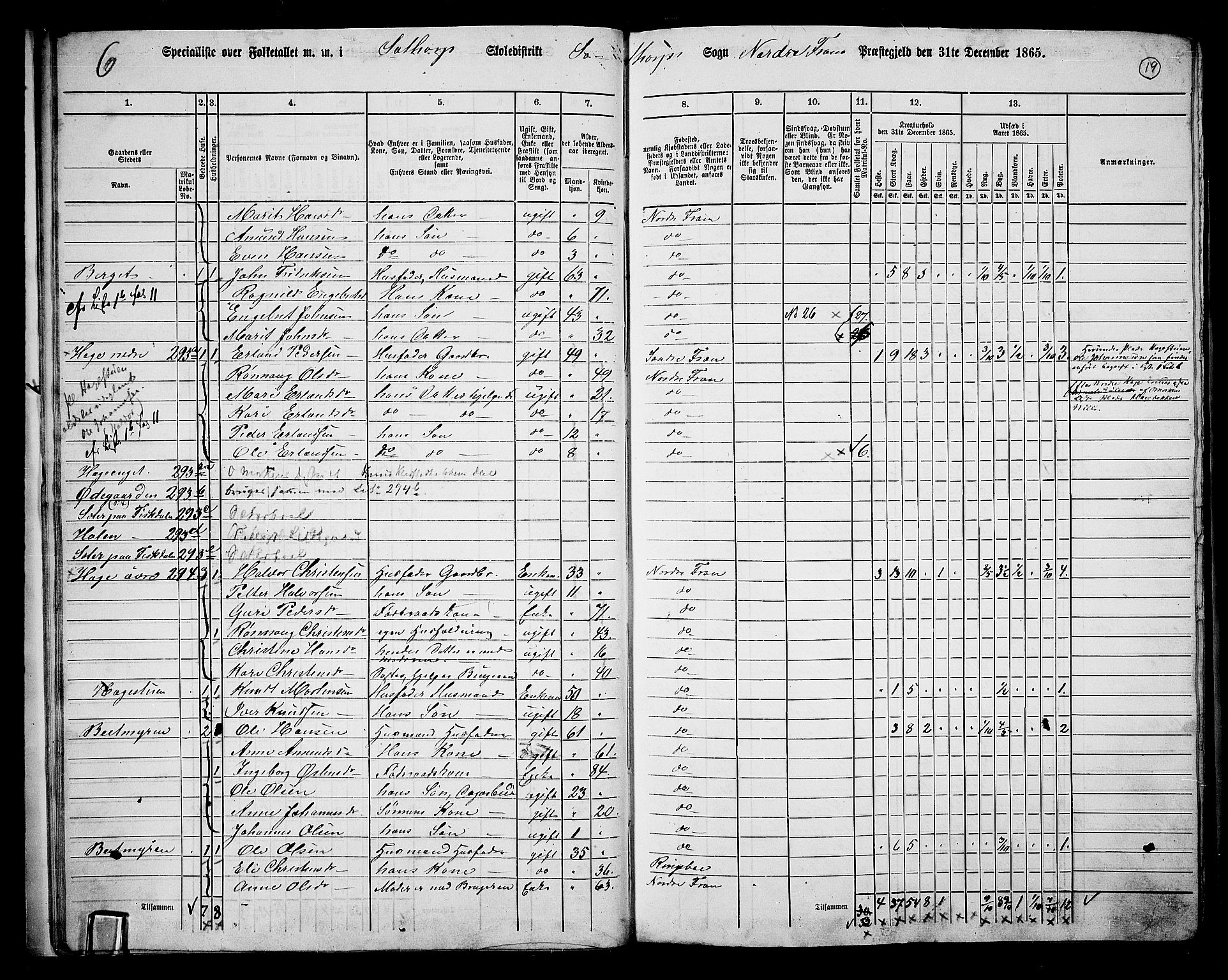 RA, 1865 census for Nord-Fron, 1865, p. 18