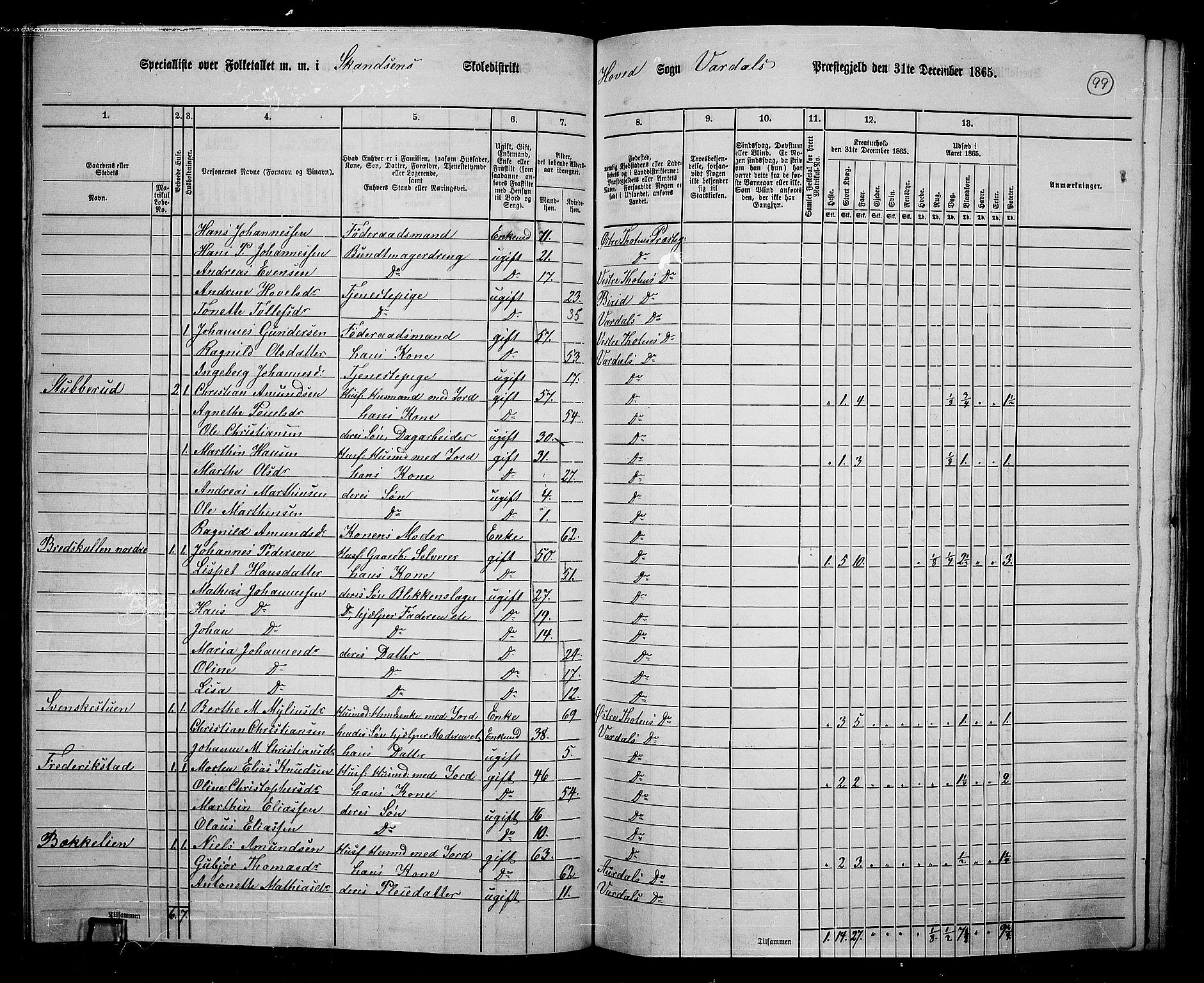 RA, 1865 census for Vardal/Vardal og Hunn, 1865, p. 89