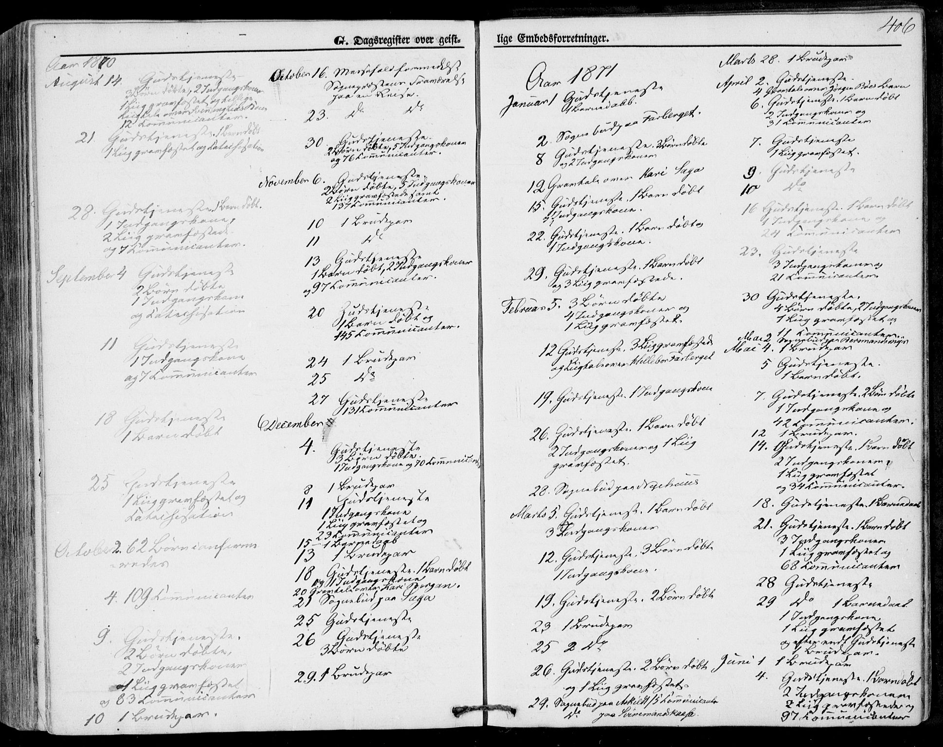 Bø kirkebøker, SAKO/A-257/F/Fa/L0009: Parish register (official) no. 9, 1862-1879, p. 406
