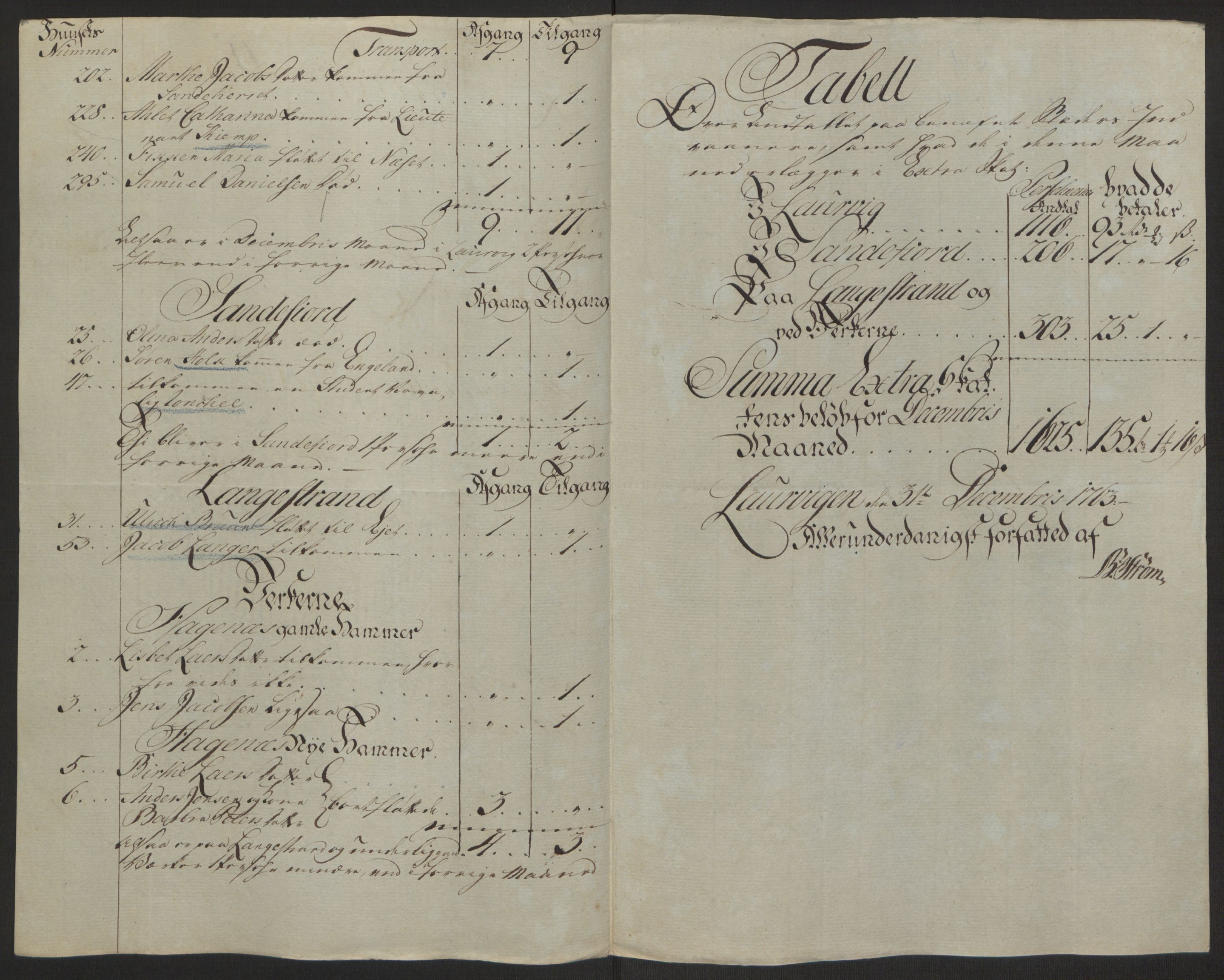 Rentekammeret inntil 1814, Reviderte regnskaper, Byregnskaper, AV/RA-EA-4066/R/Ri/L0183/0001: [I4] Kontribusjonsregnskap / Ekstraskatt, 1762-1768, p. 131