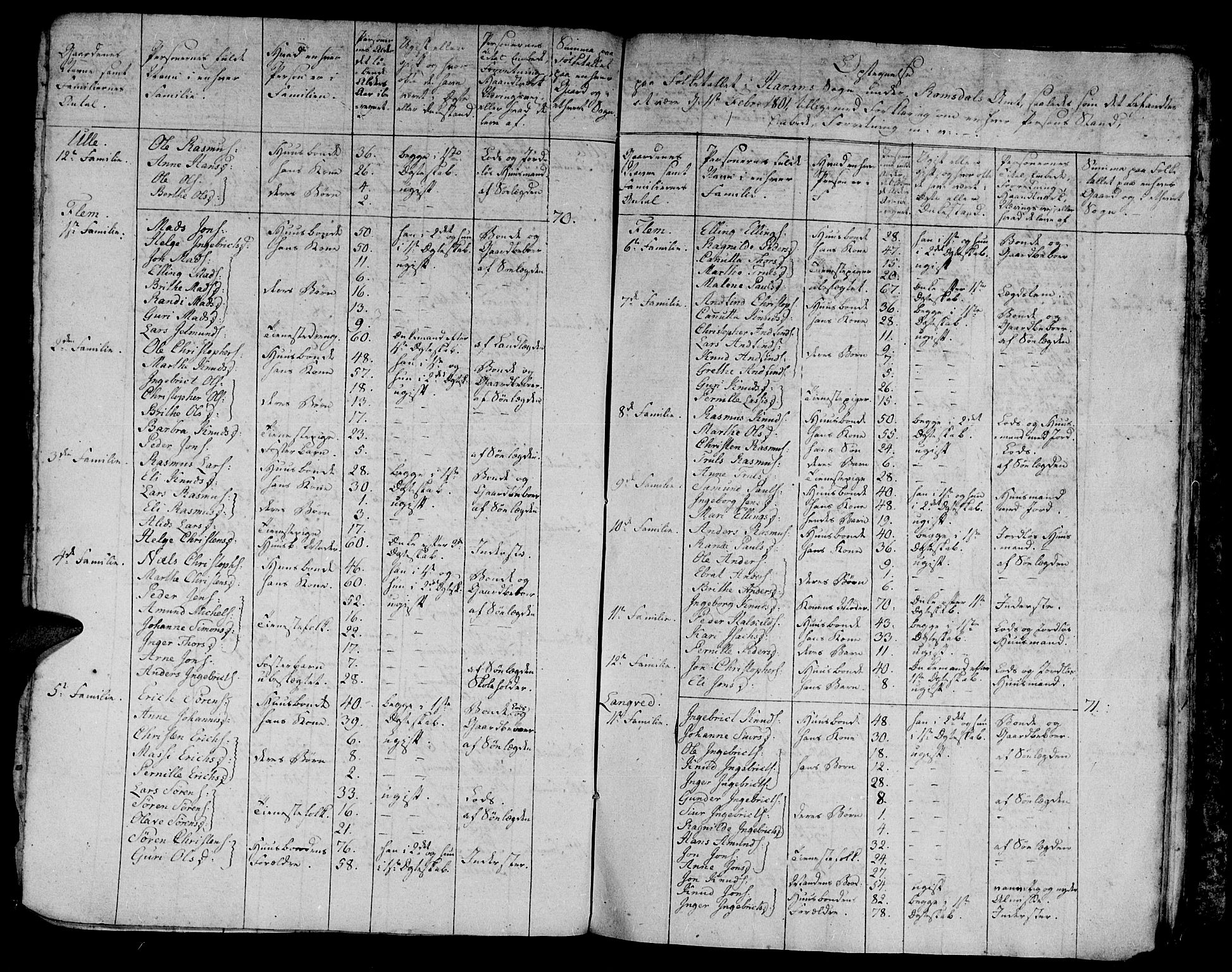 Arkivreferanse ukjent*, SAT/-: Other parish register no. -, 1815-1840