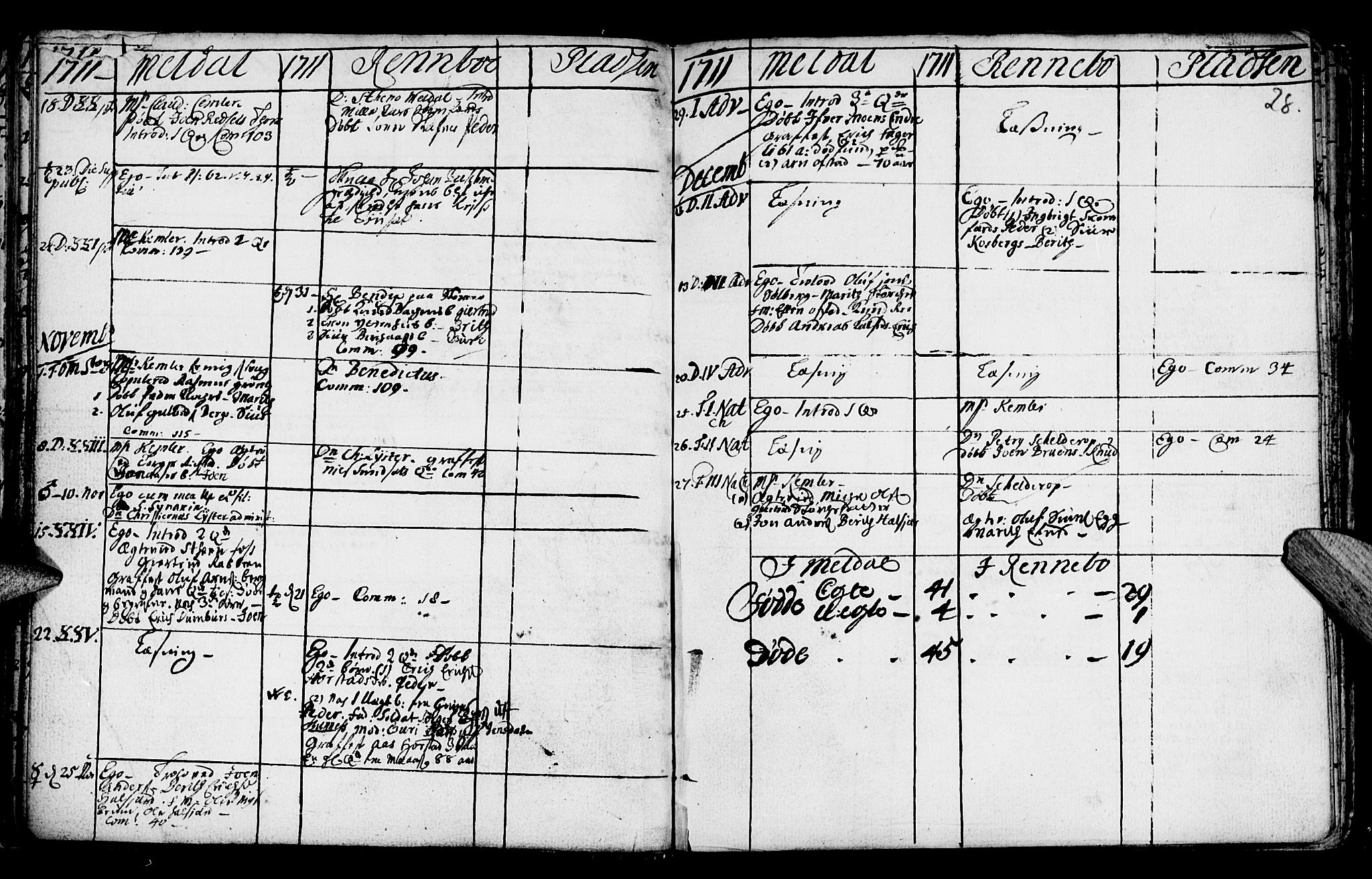 Ministerialprotokoller, klokkerbøker og fødselsregistre - Sør-Trøndelag, SAT/A-1456/672/L0849: Parish register (official) no. 672A02, 1705-1725, p. 28