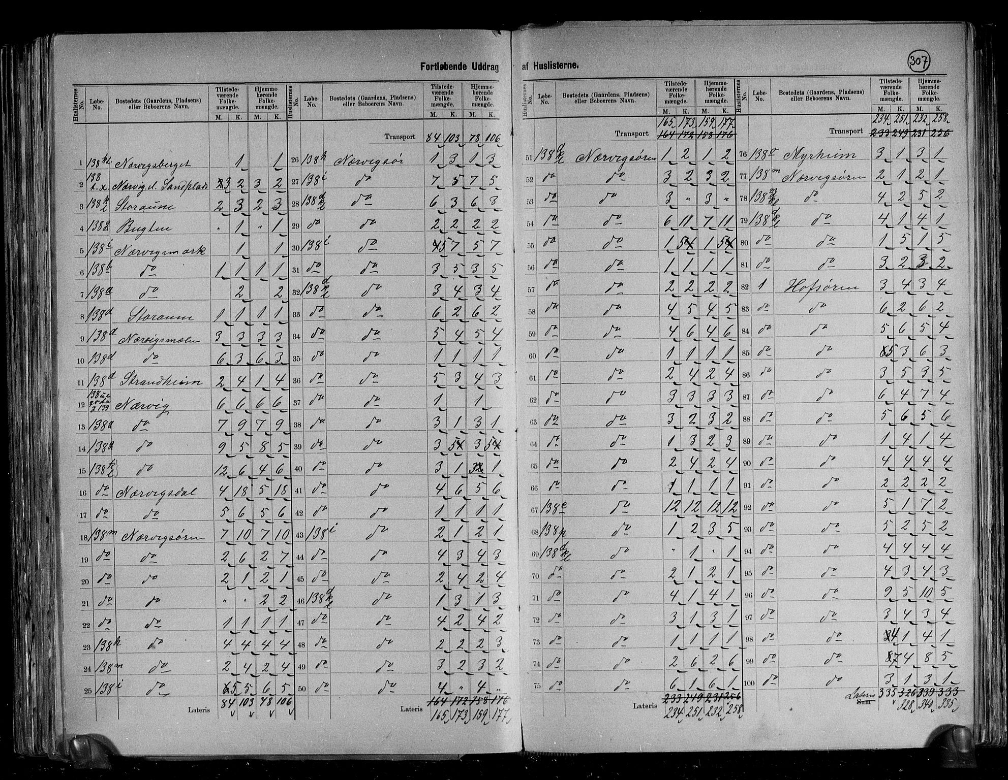 RA, 1891 census for 1638 Orkdal, 1891, p. 6