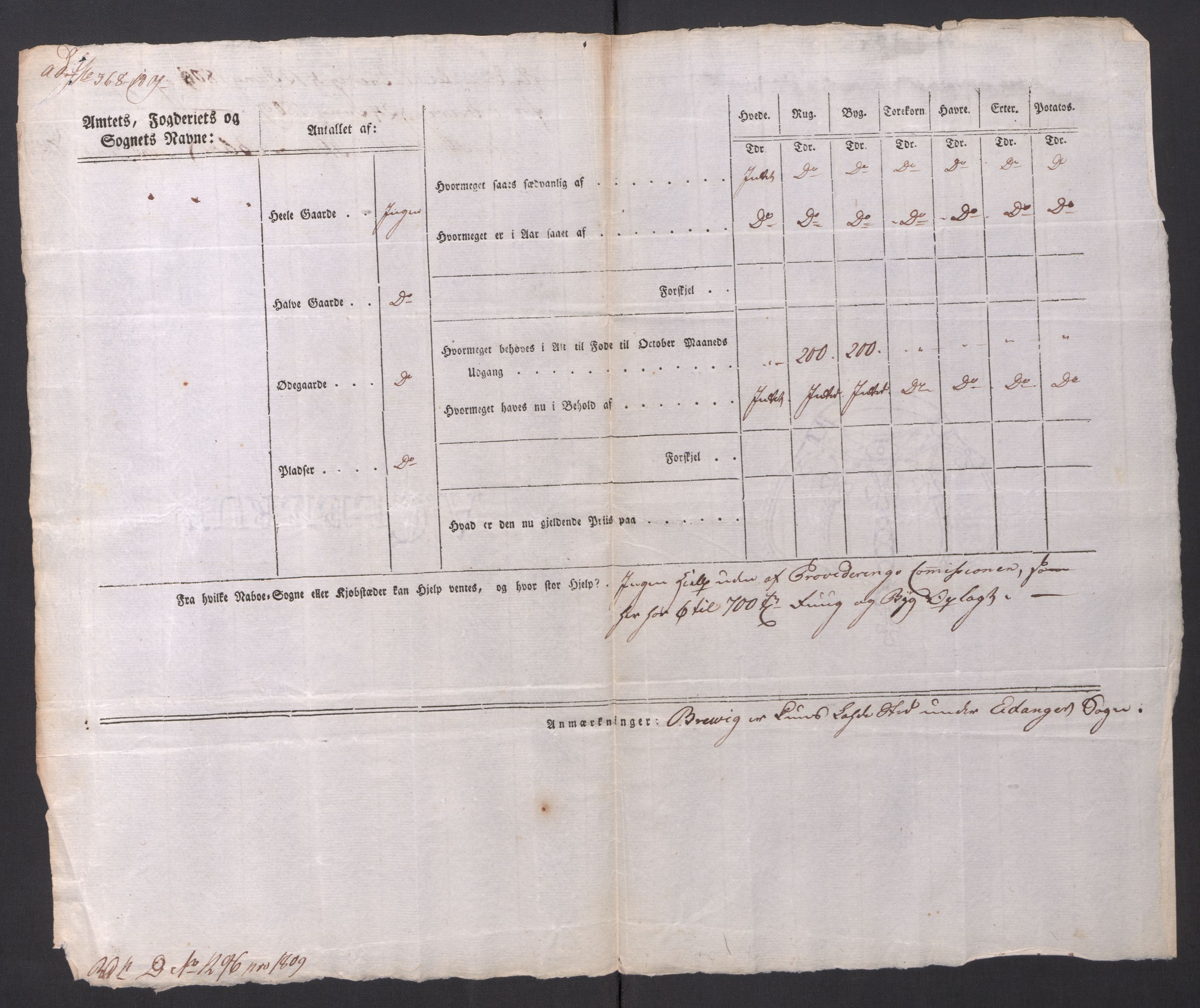 Regjeringskommisjonen 1807-1810, 1. kontor/byrå, AV/RA-EA-2871/Dd/L0014: Kornavl: De utfyldte skjemaer fra sognekommisjonene i Kristiania og Kristiansand stift, 1809, p. 235