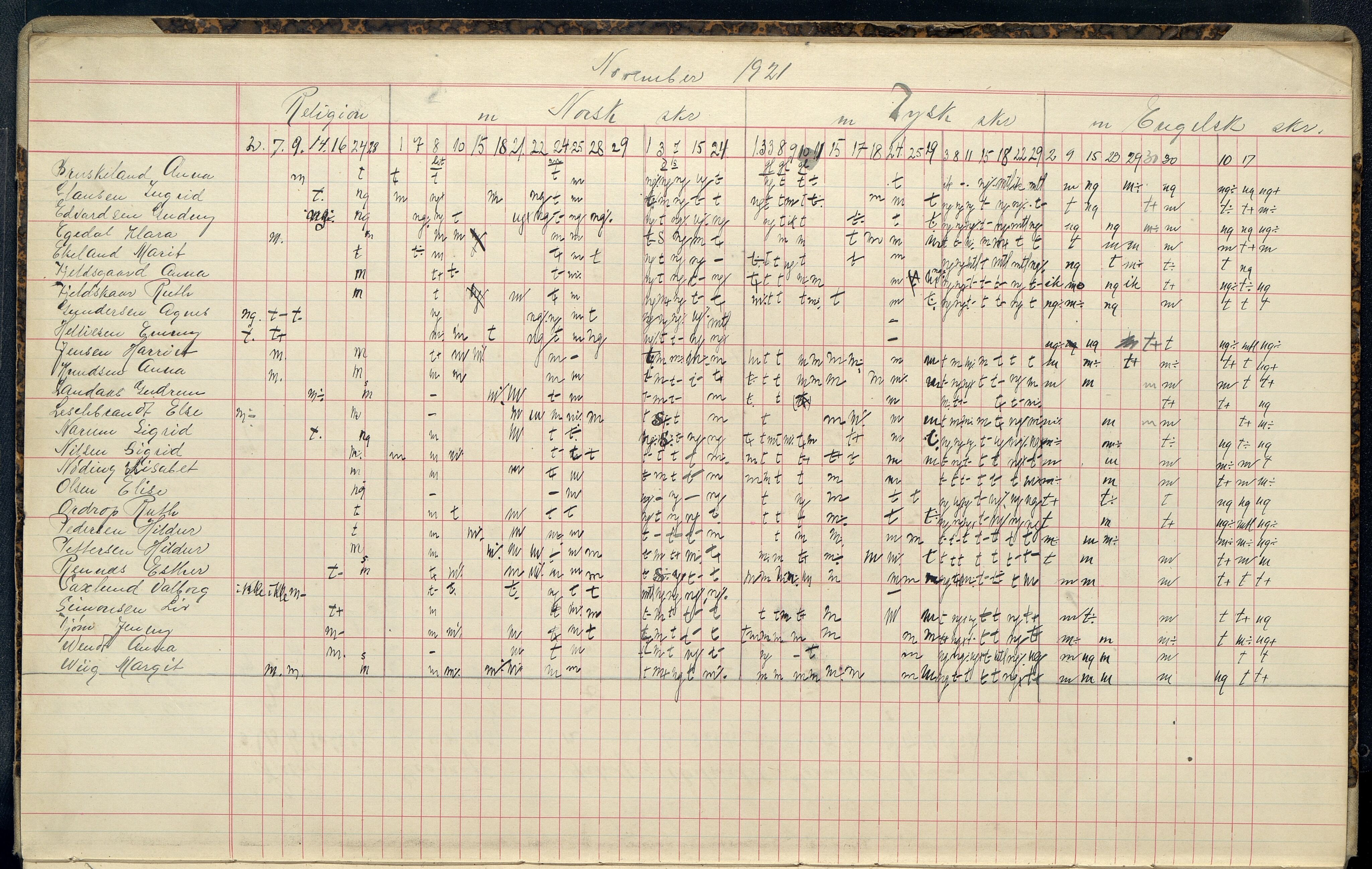 Mandal By - Borgerskolen/Middelskolen/Høiere Allmenskole, ARKSOR/1002MG550/G/L0055: Karakterprotokoll (d), 1921-1926