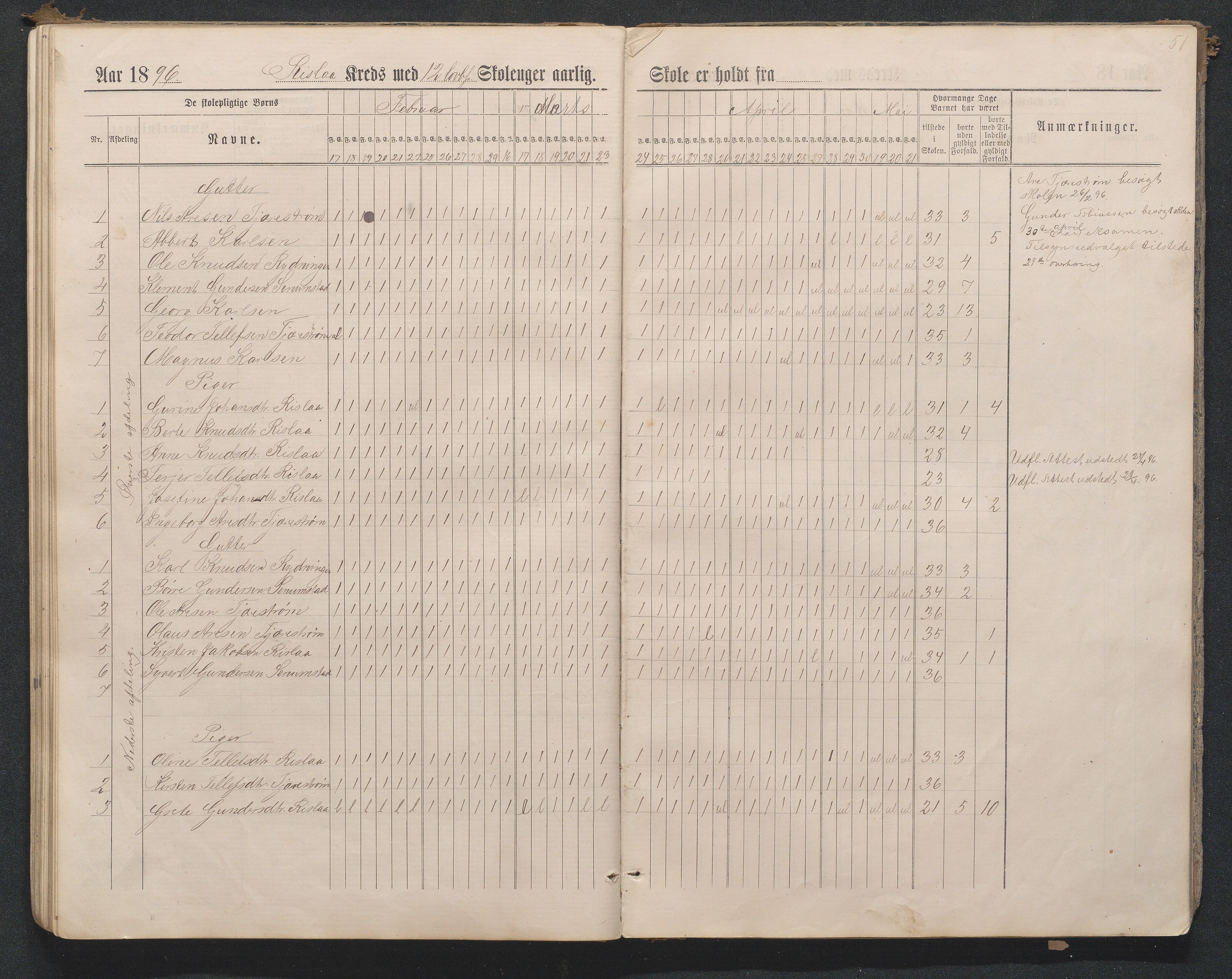 Birkenes kommune, Flå, Senumstad og Rislå skolekretser frem til 1991, AAKS/KA0928-550b_91/F02/L0001: Dagbok for Flå og Rislå, 1886-1900, p. 51