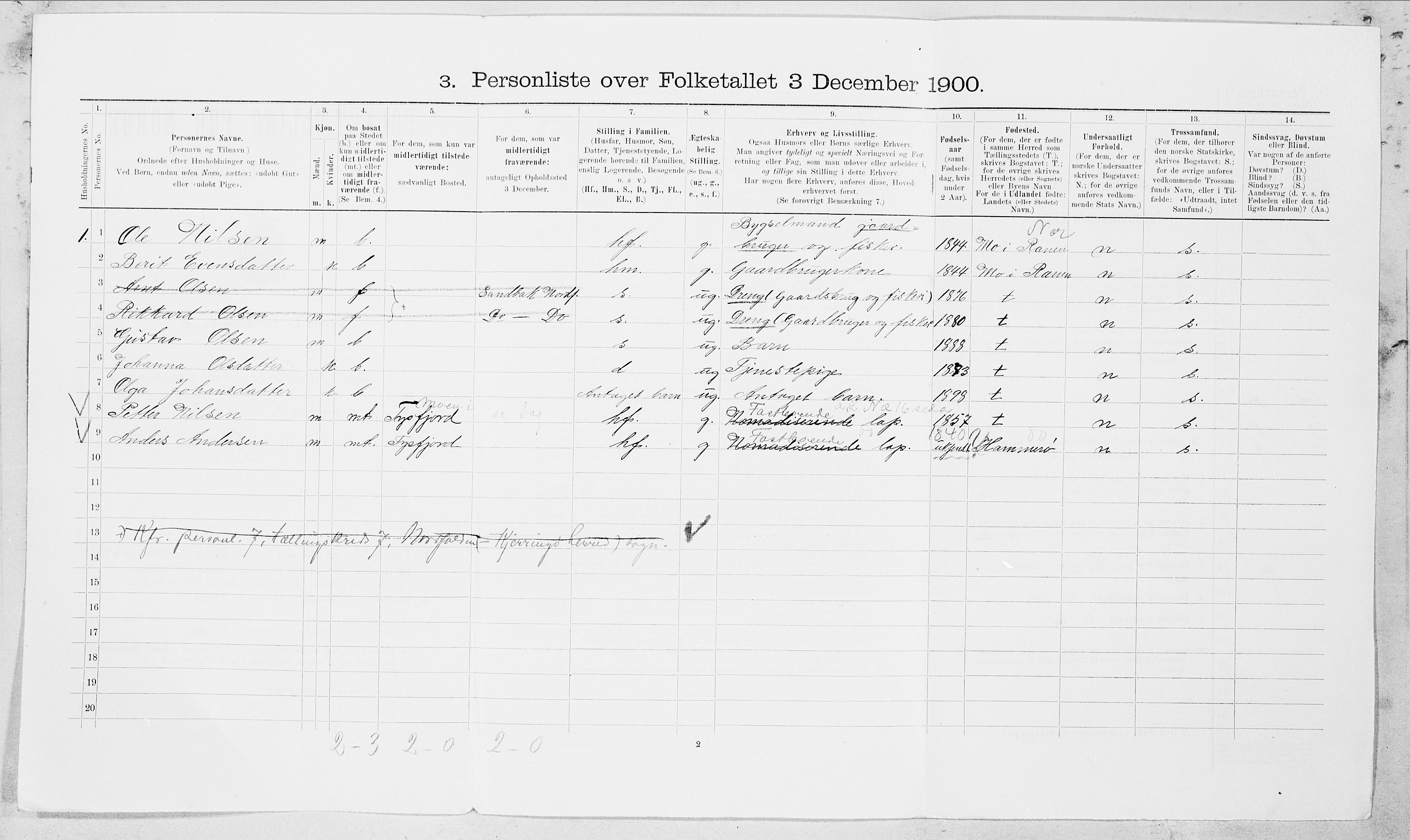 SAT, 1900 census for Sørfold, 1900, p. 65