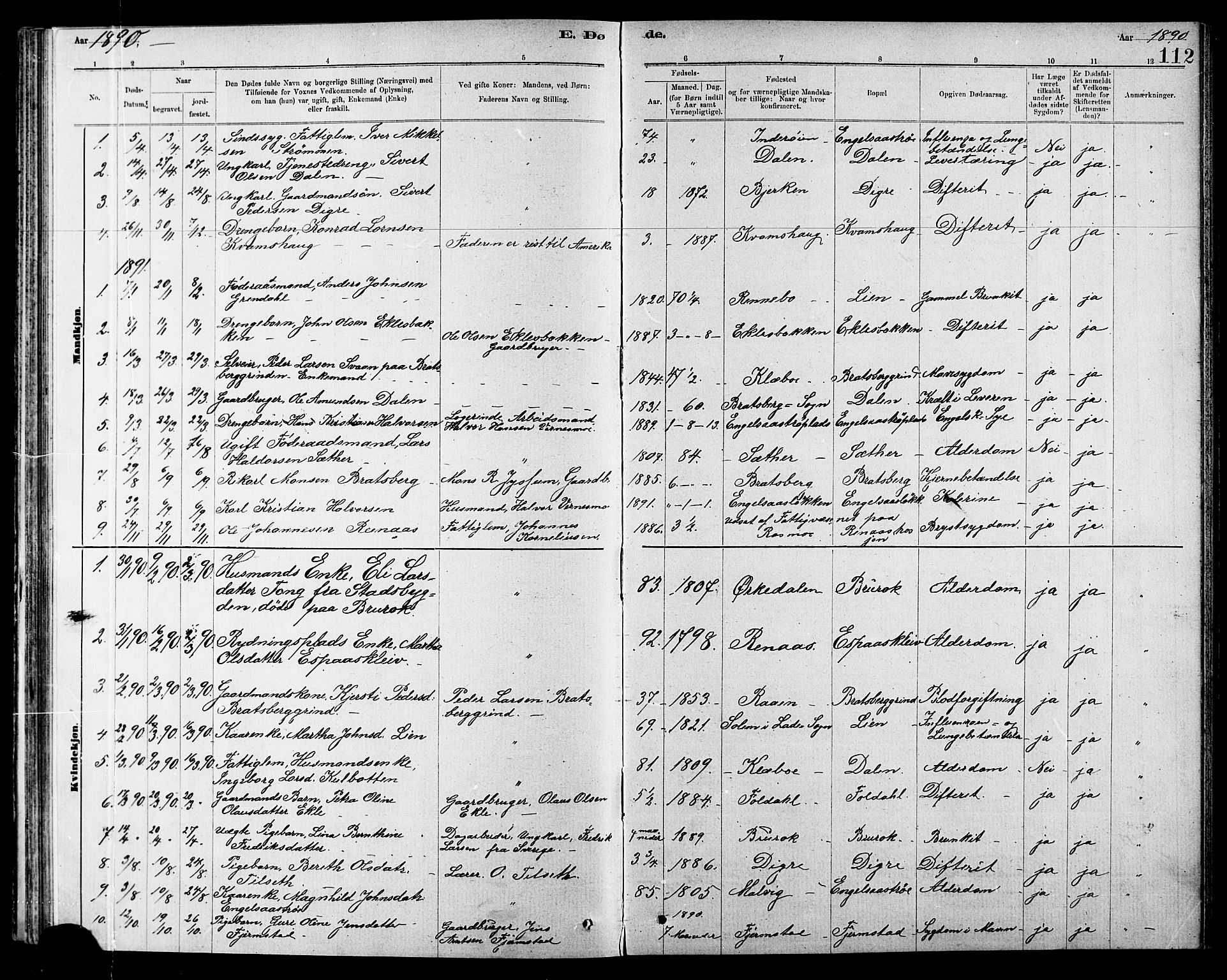 Ministerialprotokoller, klokkerbøker og fødselsregistre - Sør-Trøndelag, SAT/A-1456/608/L0341: Parish register (copy) no. 608C07, 1890-1912, p. 112