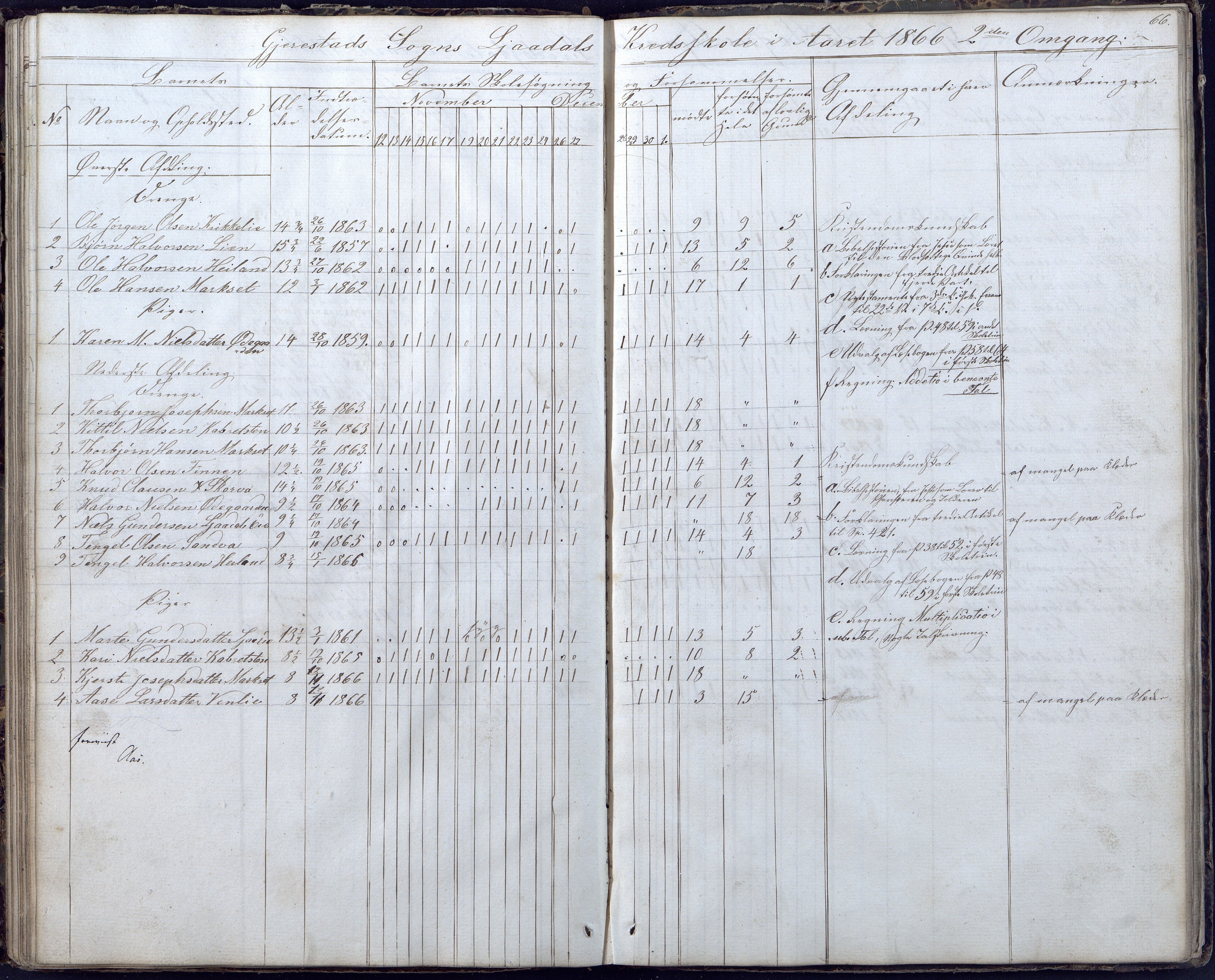 Gjerstad Kommune, Gjerstad Skole, AAKS/KA0911-550a/F02/L0004: Skolejournal/protokoll 6.skoledistrikt, 1854-1869, p. 66