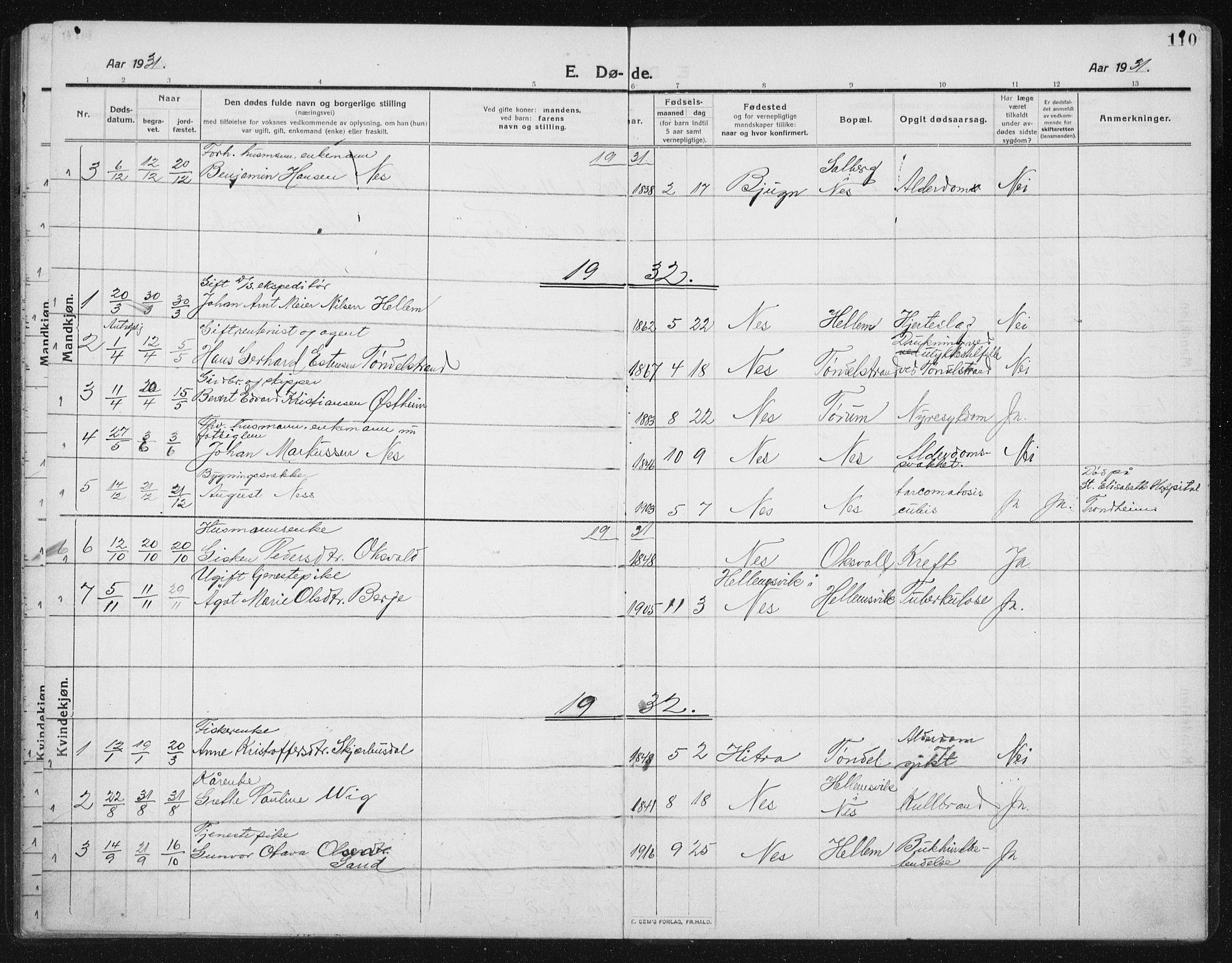 Ministerialprotokoller, klokkerbøker og fødselsregistre - Sør-Trøndelag, SAT/A-1456/652/L0654: Parish register (copy) no. 652C02, 1910-1937, p. 110