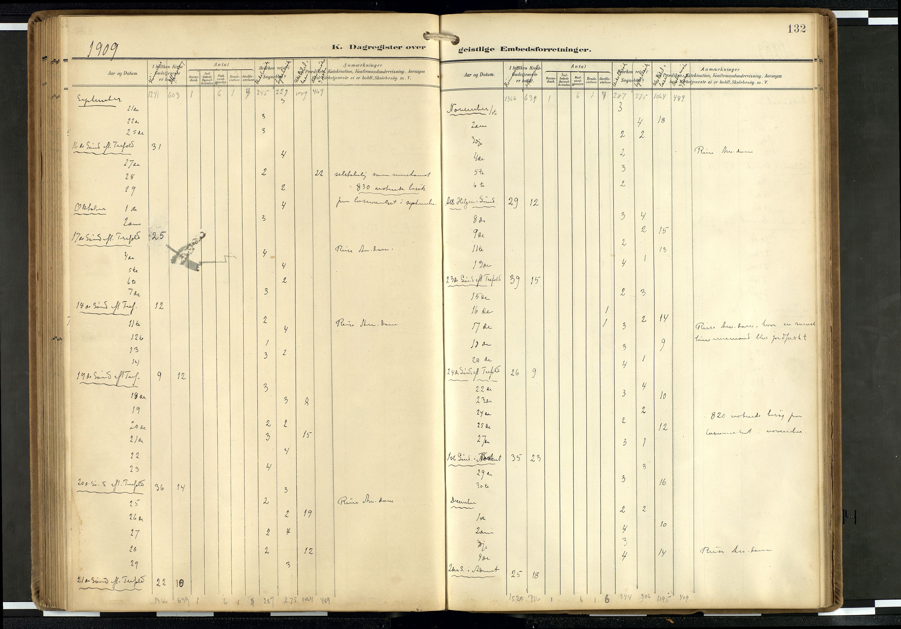 Den norske sjømannsmisjon i utlandet/Hollandske havner (Amsterdam-Rotterdam-Europort), AV/SAB-SAB/PA-0106/H/Ha/Haa/L0003: Parish register (official) no. A 3, 1908-1927, p. 131b-132a