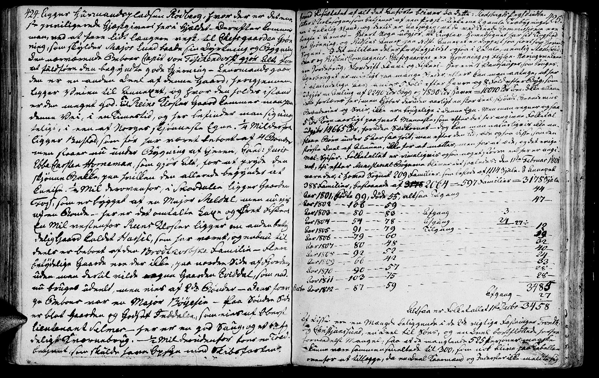 Ministerialprotokoller, klokkerbøker og fødselsregistre - Sør-Trøndelag, SAT/A-1456/646/L0606: Parish register (official) no. 646A04, 1791-1805, p. 424-425