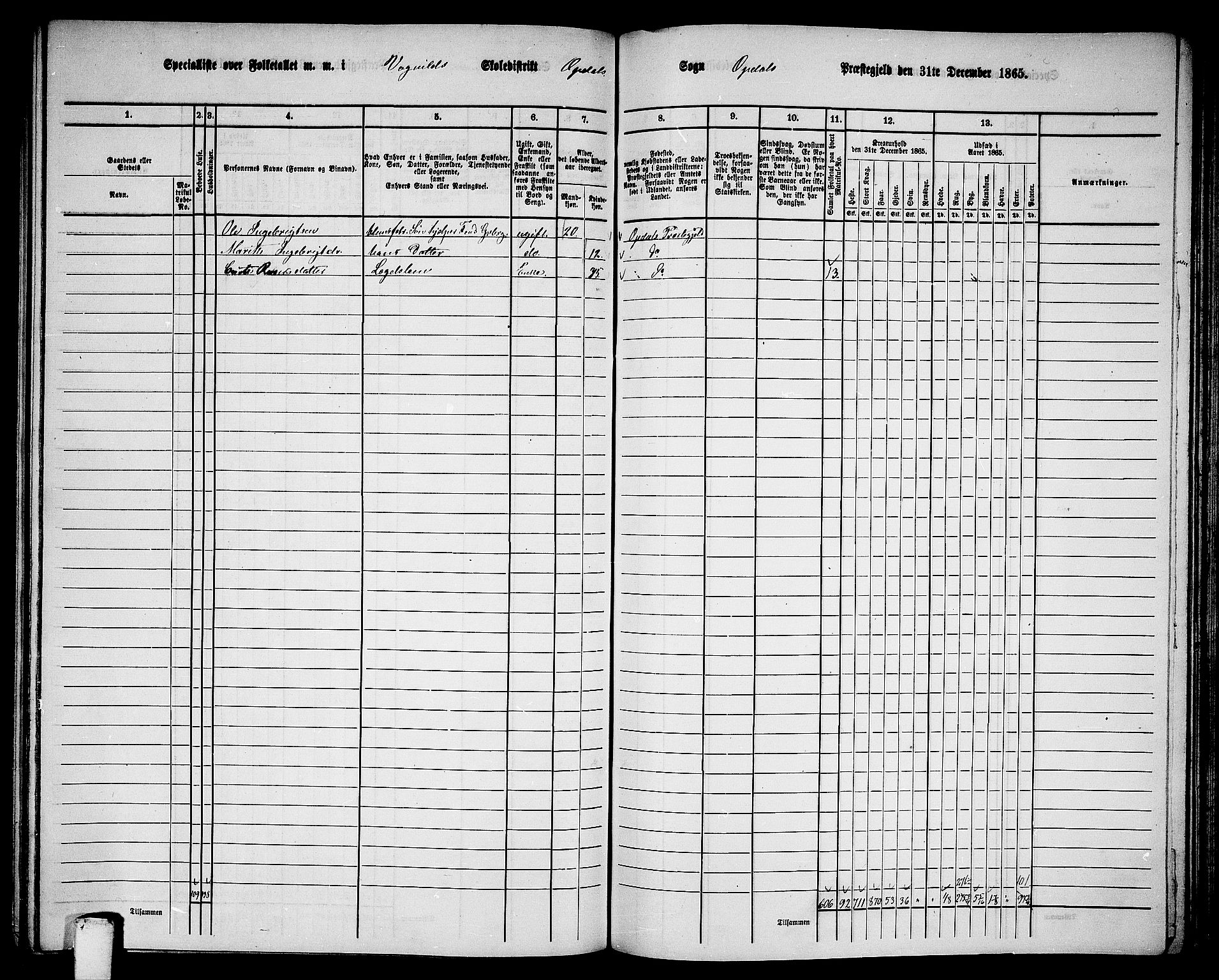 RA, 1865 census for Oppdal, 1865, p. 147