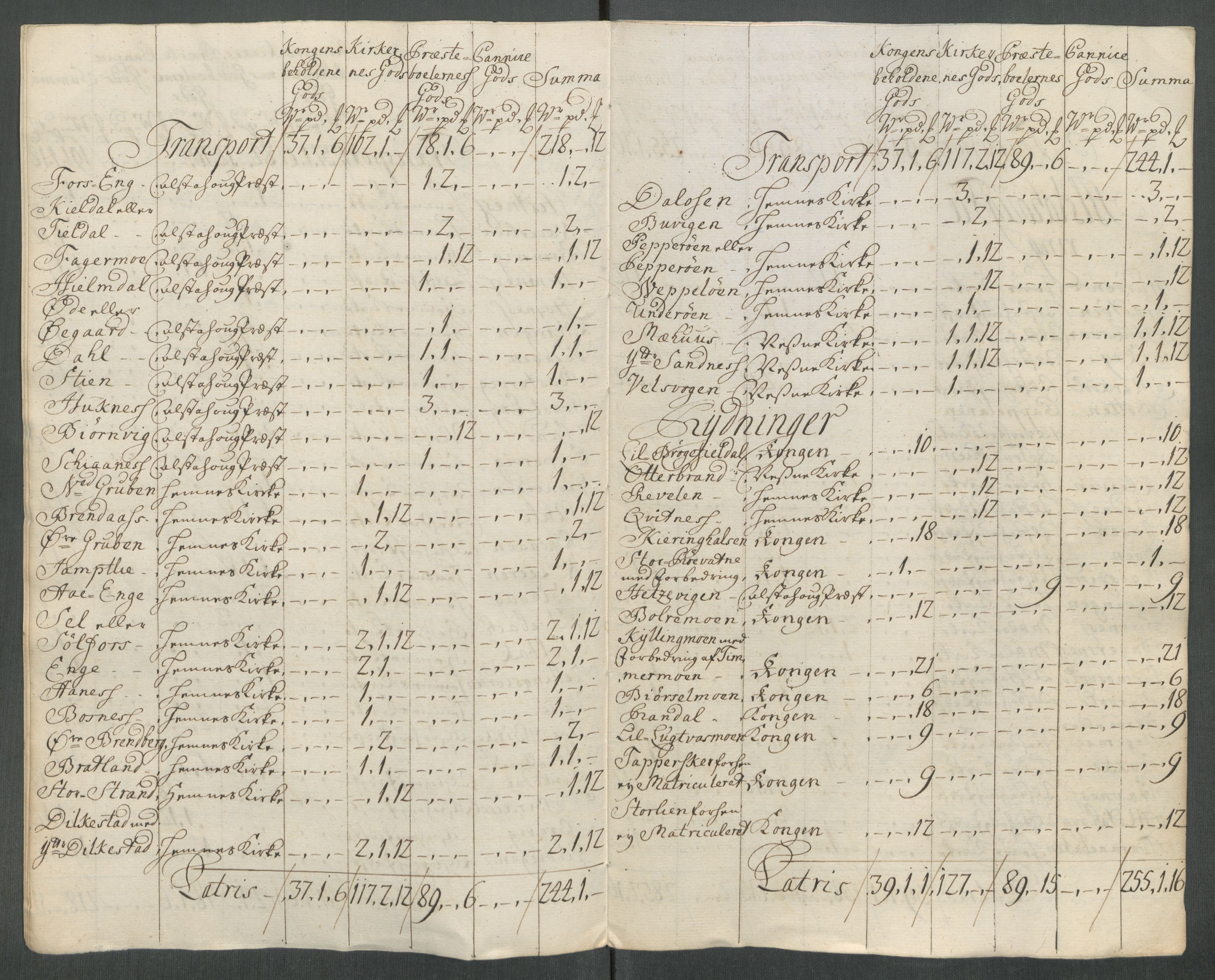 Rentekammeret inntil 1814, Reviderte regnskaper, Fogderegnskap, RA/EA-4092/R65/L4515: Fogderegnskap Helgeland, 1717, p. 303