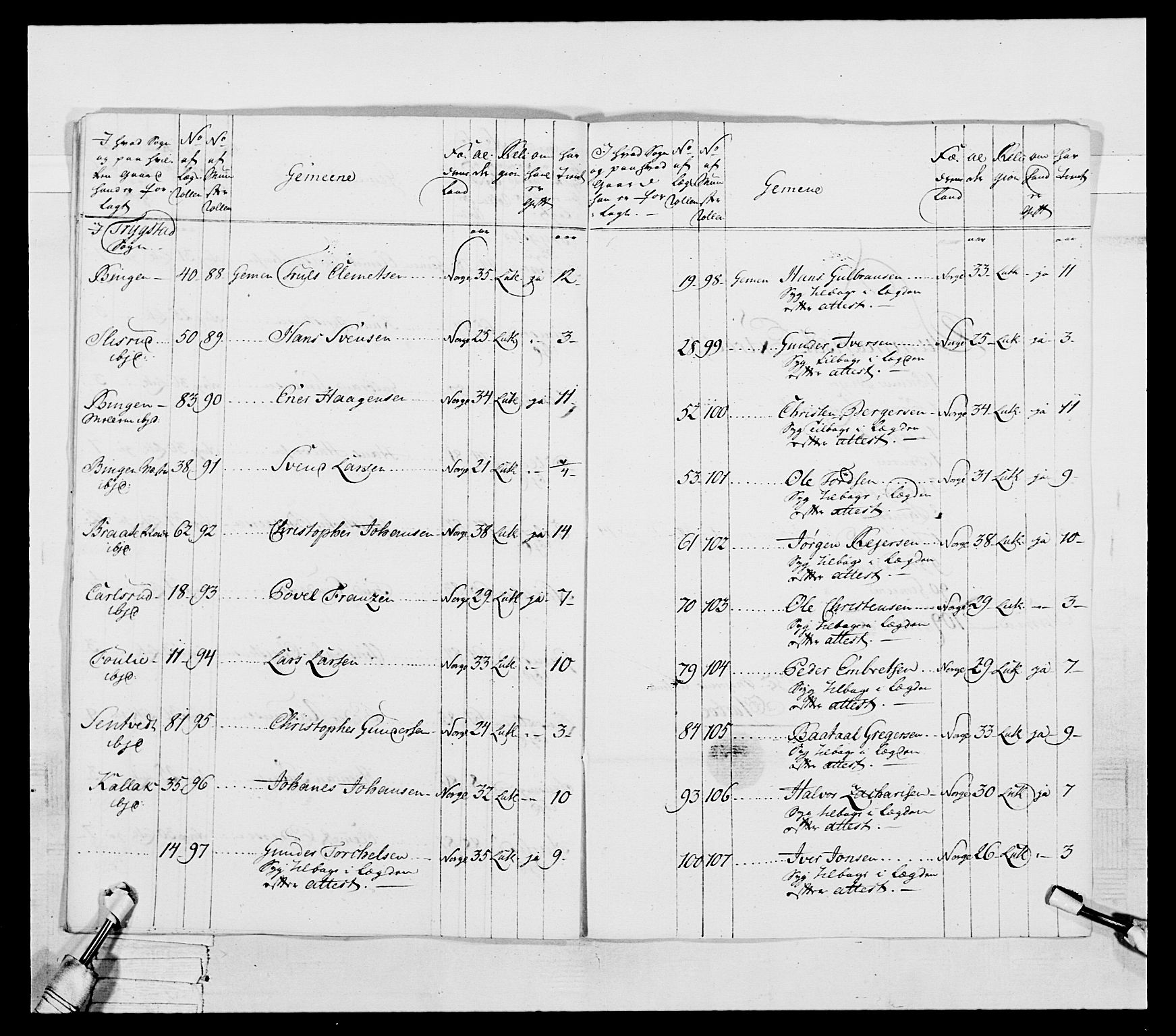 Generalitets- og kommissariatskollegiet, Det kongelige norske kommissariatskollegium, RA/EA-5420/E/Eh/L0043a: 2. Akershusiske nasjonale infanteriregiment, 1767-1778, p. 266