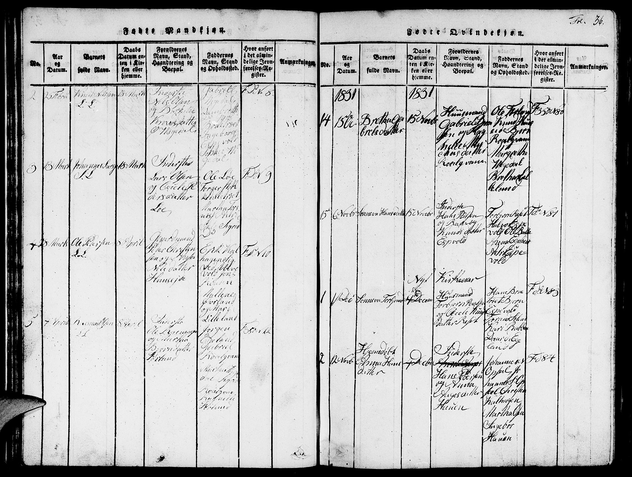 Vikedal sokneprestkontor, AV/SAST-A-101840/01/V: Parish register (copy) no. B 1, 1816-1853, p. 36