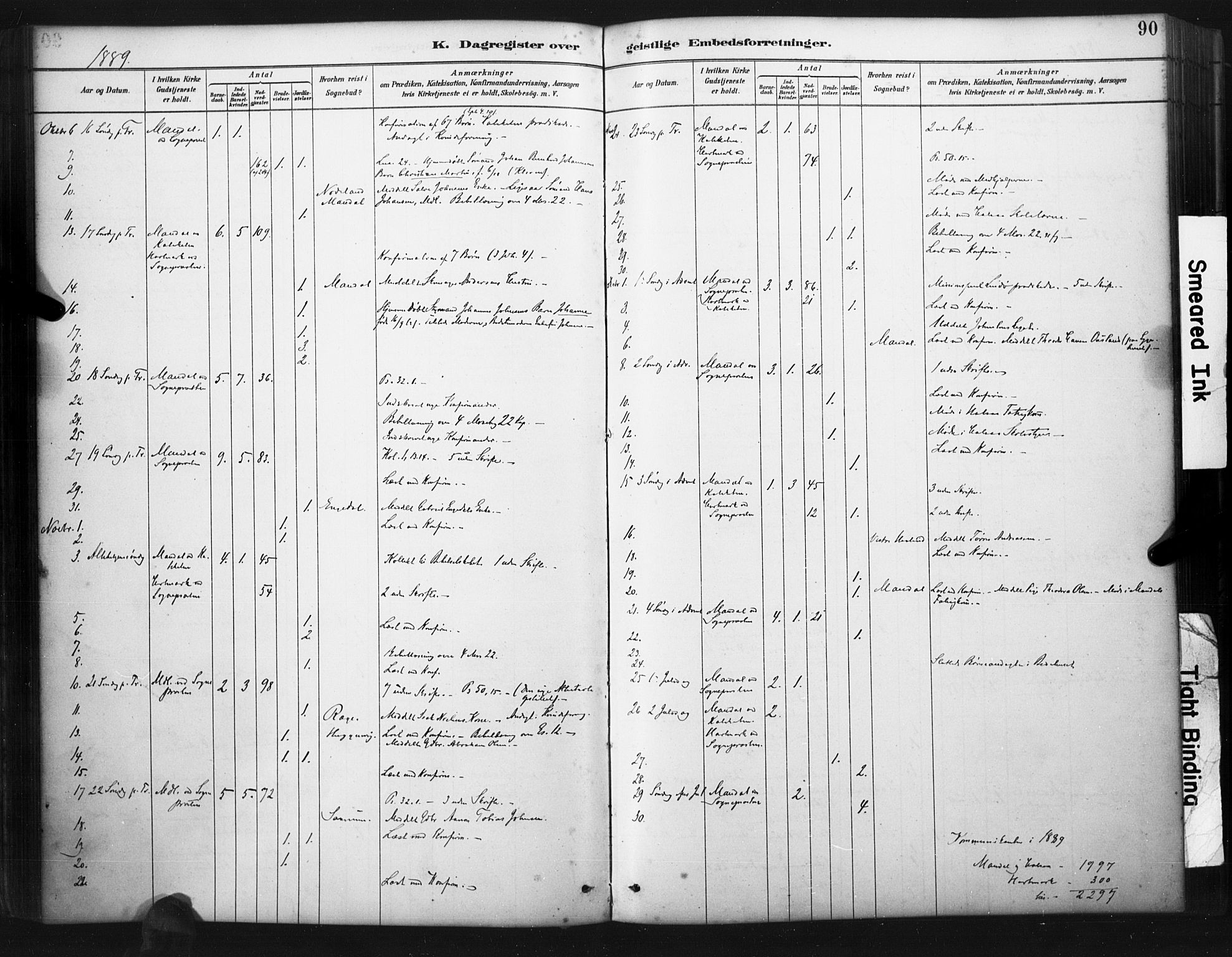 Mandal sokneprestkontor, AV/SAK-1111-0030/F/Fa/Faa/L0017: Parish register (official) no. A 17, 1880-1926, p. 90