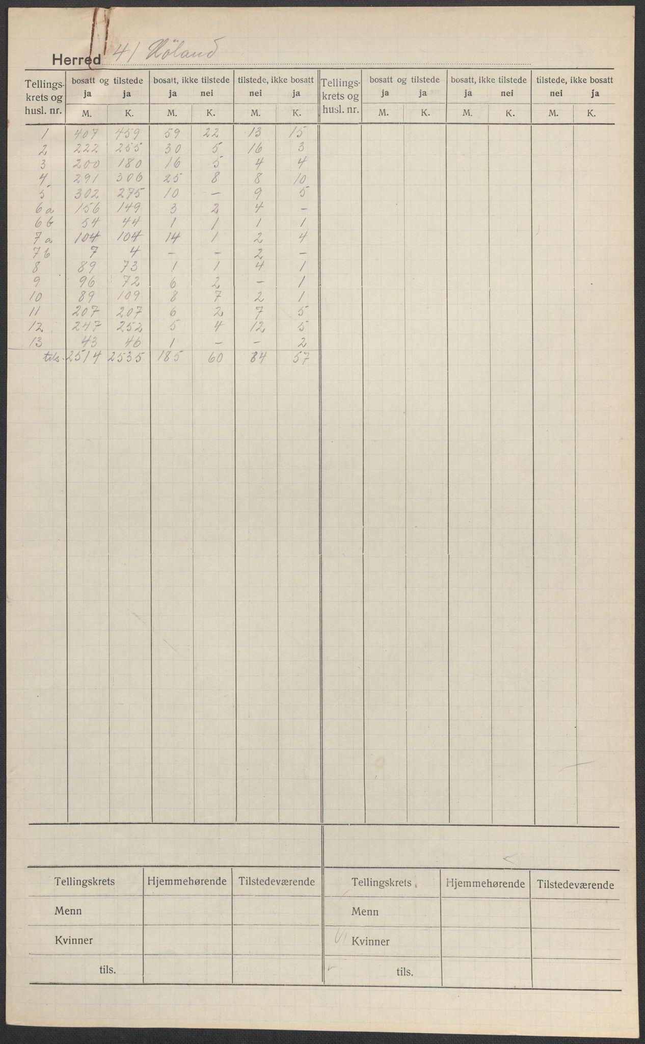 SAO, 1920 census for Høland, 1920, p. 3