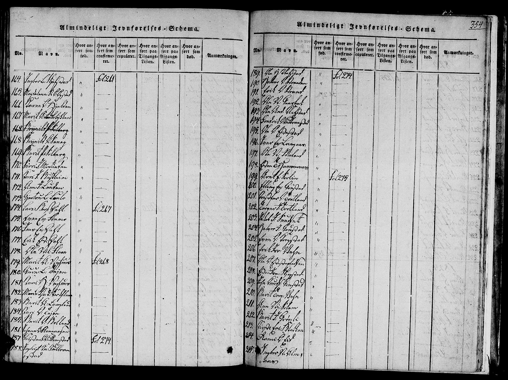 Ministerialprotokoller, klokkerbøker og fødselsregistre - Sør-Trøndelag, SAT/A-1456/691/L1065: Parish register (official) no. 691A03 /1, 1816-1826, p. 354