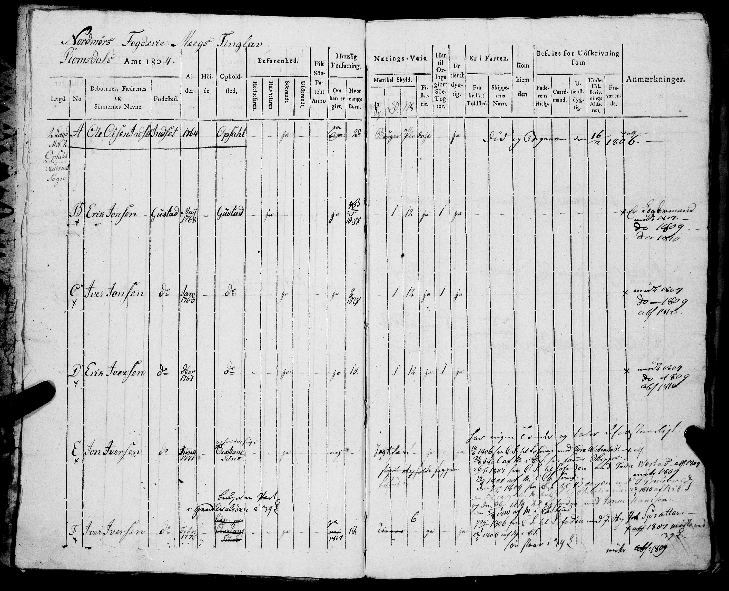 Sjøinnrulleringen - Trondhjemske distrikt, AV/SAT-A-5121/01/L0326/0001: -- / Hovedrulle, for Romsdals amt, Nordmøre fogeri, 1804