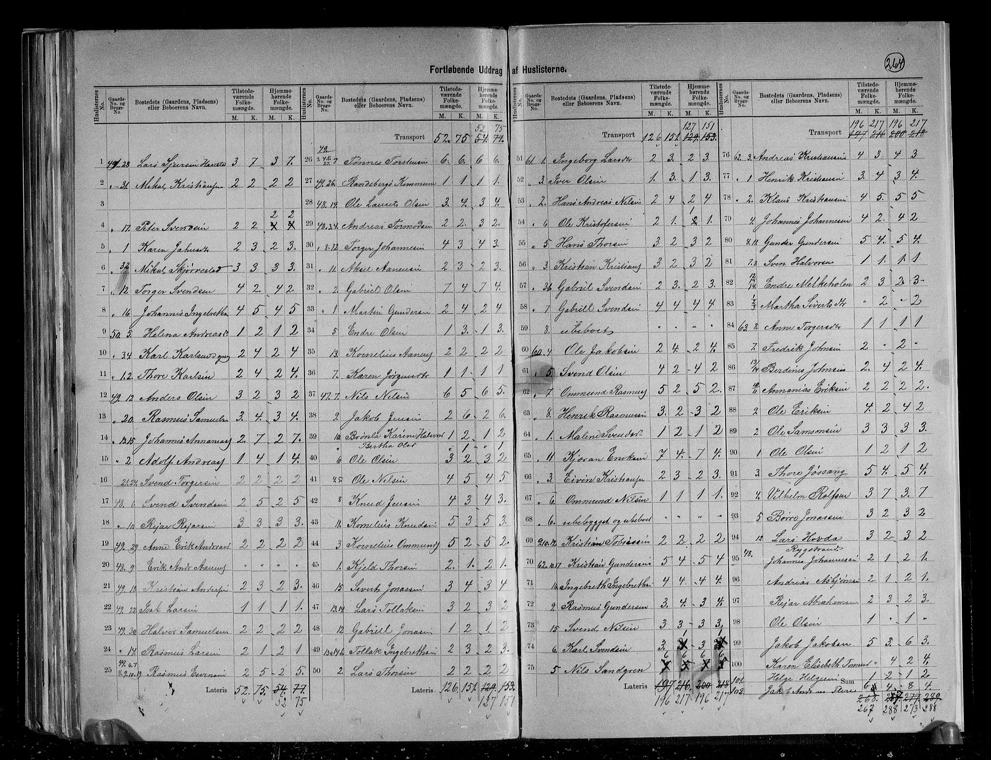 RA, 1891 census for 1126 Hetland, 1891, p. 21