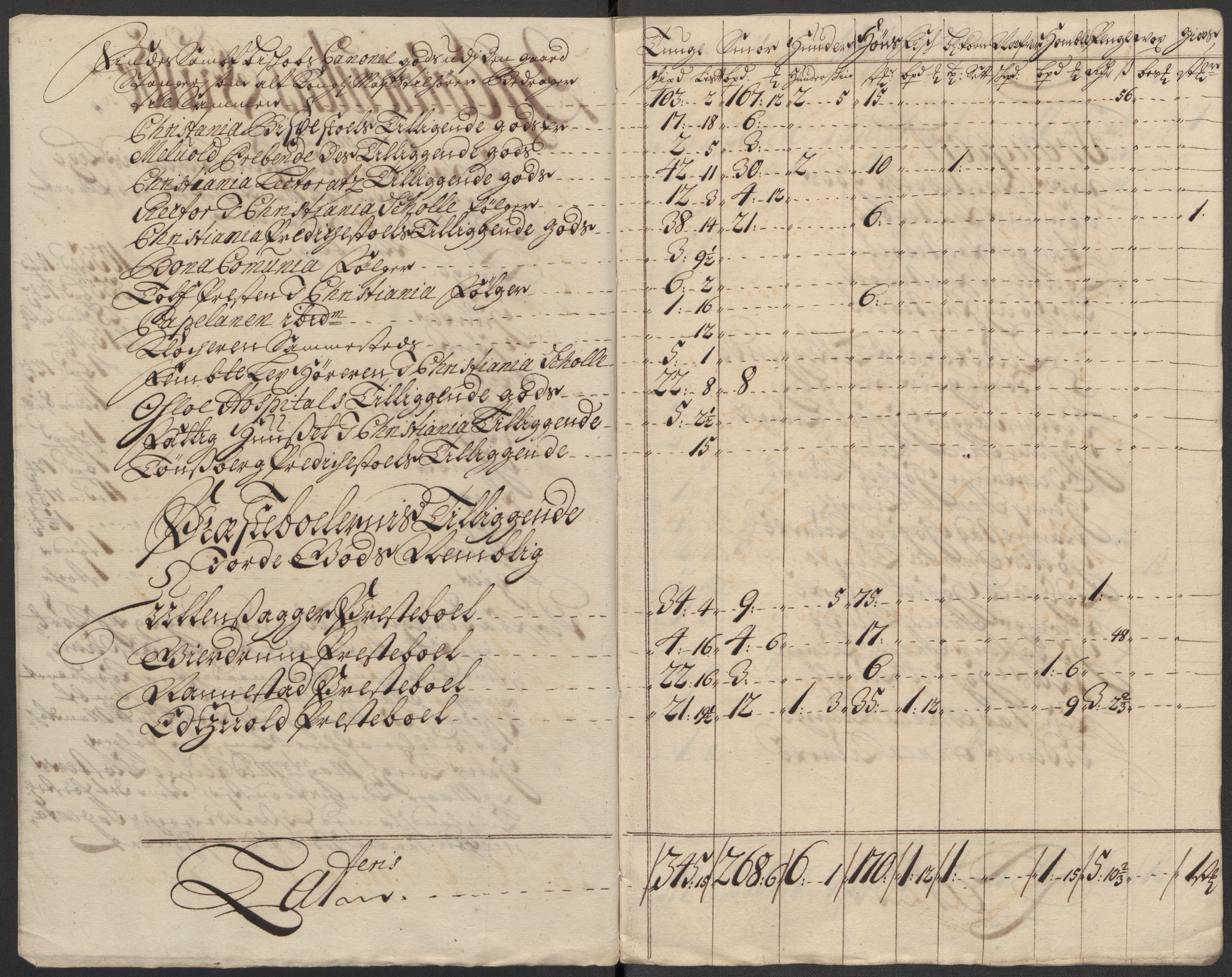 Rentekammeret inntil 1814, Reviderte regnskaper, Fogderegnskap, AV/RA-EA-4092/R12/L0722: Fogderegnskap Øvre Romerike, 1712, p. 121