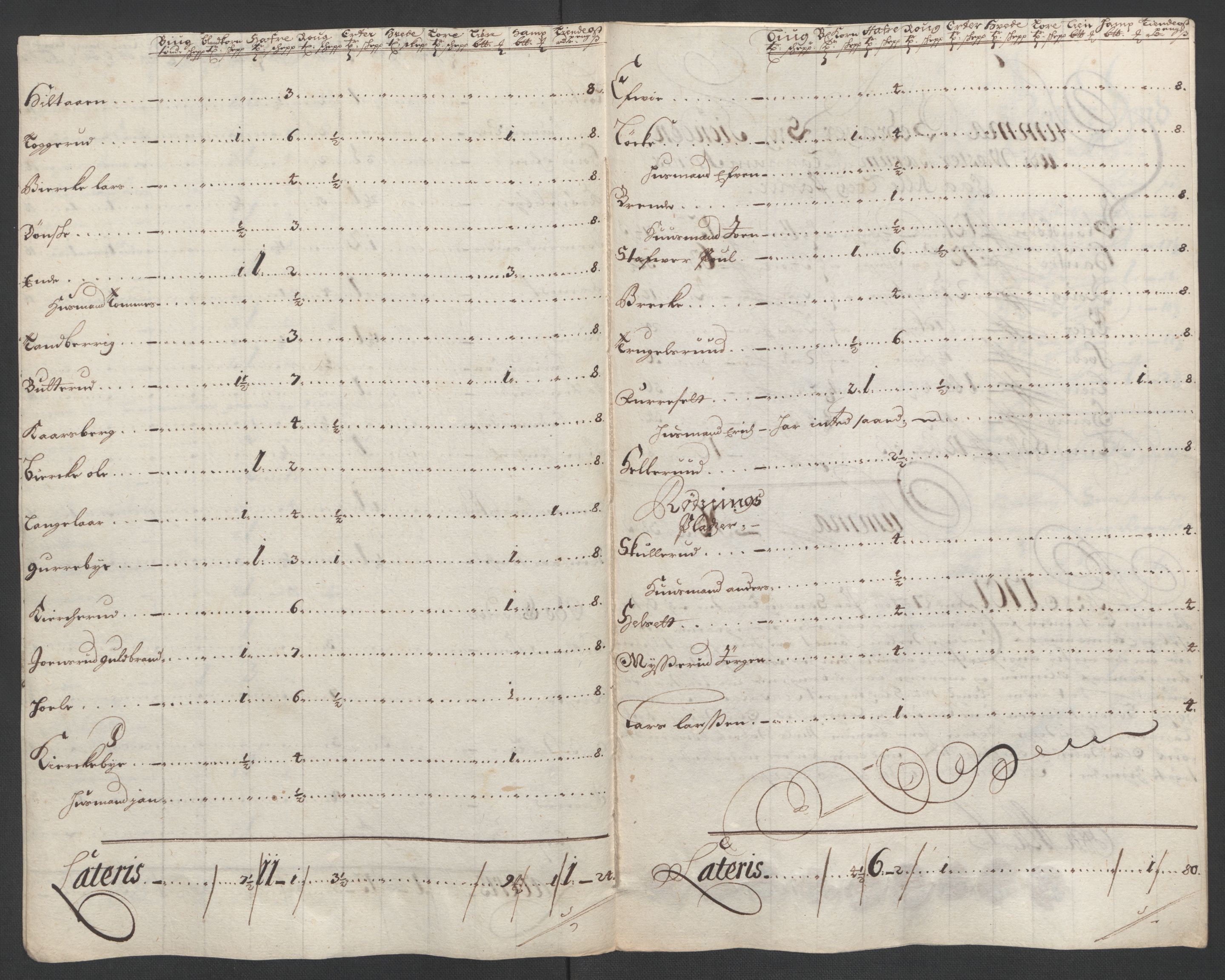 Rentekammeret inntil 1814, Reviderte regnskaper, Fogderegnskap, AV/RA-EA-4092/R10/L0444: Fogderegnskap Aker og Follo, 1701-1702, p. 71