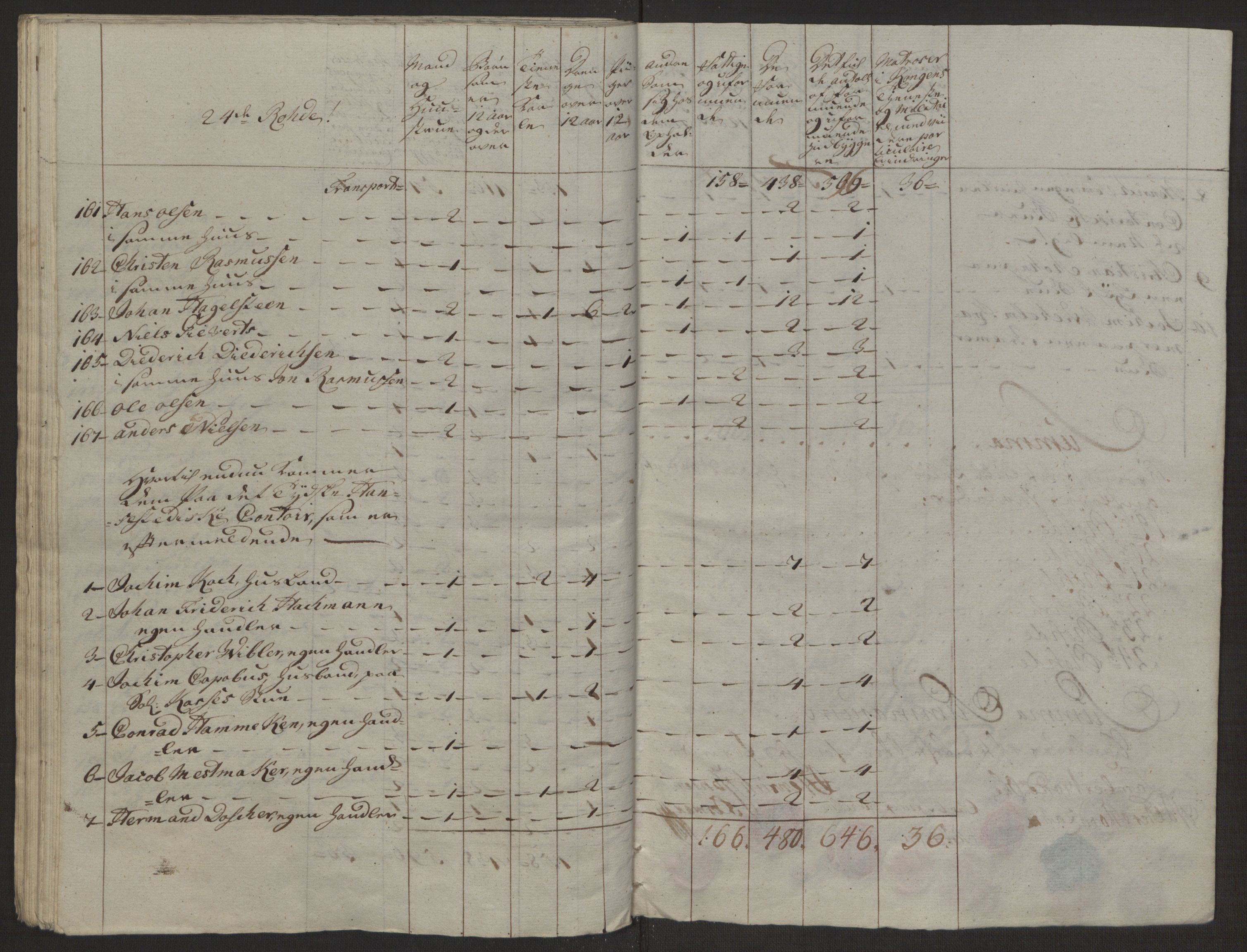 Rentekammeret inntil 1814, Reviderte regnskaper, Byregnskaper, AV/RA-EA-4066/R/Rp/L0365/0001: [P20] Kontribusjonsregnskap / Ekstraskatt, 1762, p. 195