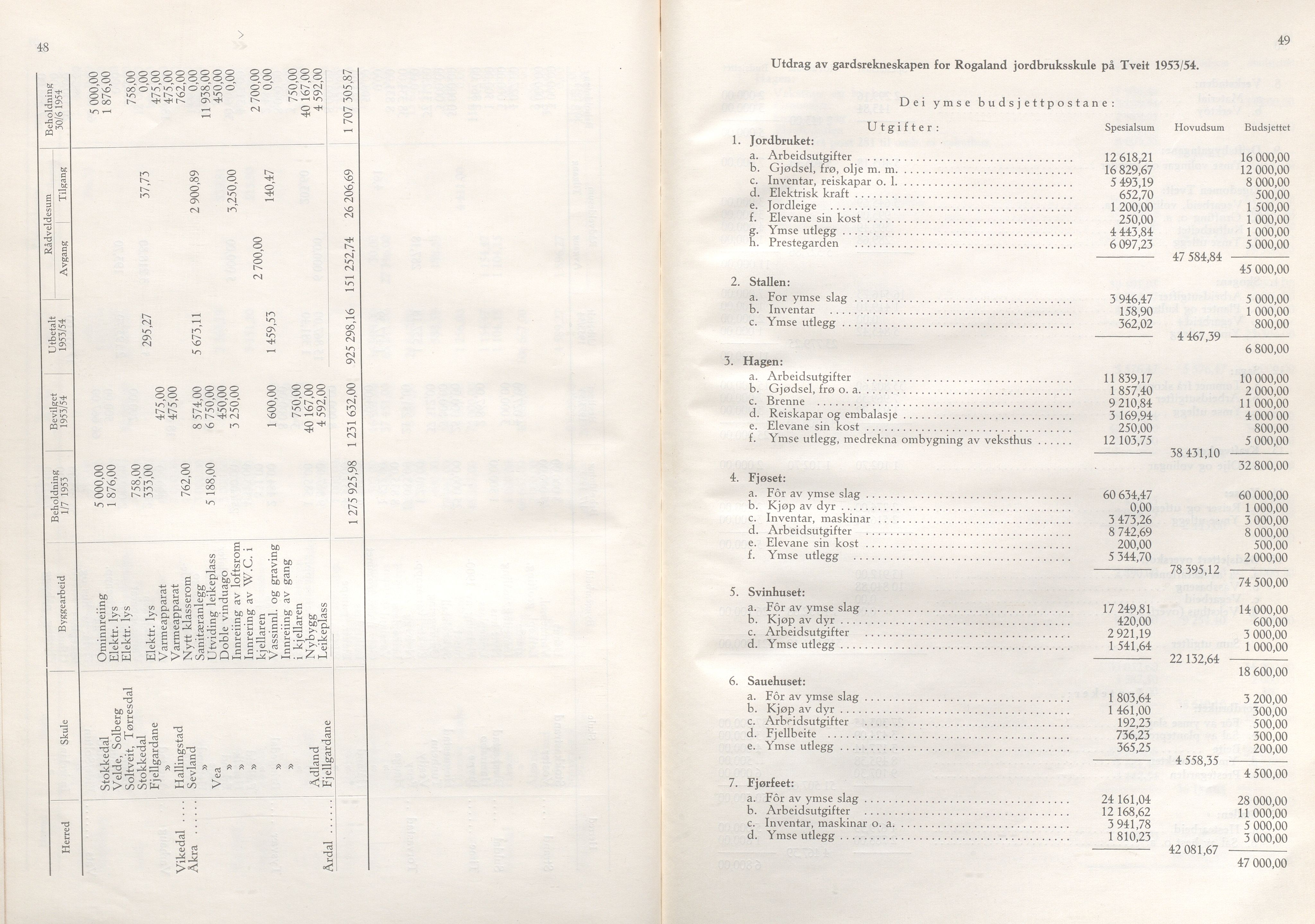 Rogaland fylkeskommune - Fylkesrådmannen , IKAR/A-900/A/Aa/Aaa/L0074: Møtebok , 1955, p. 48-49