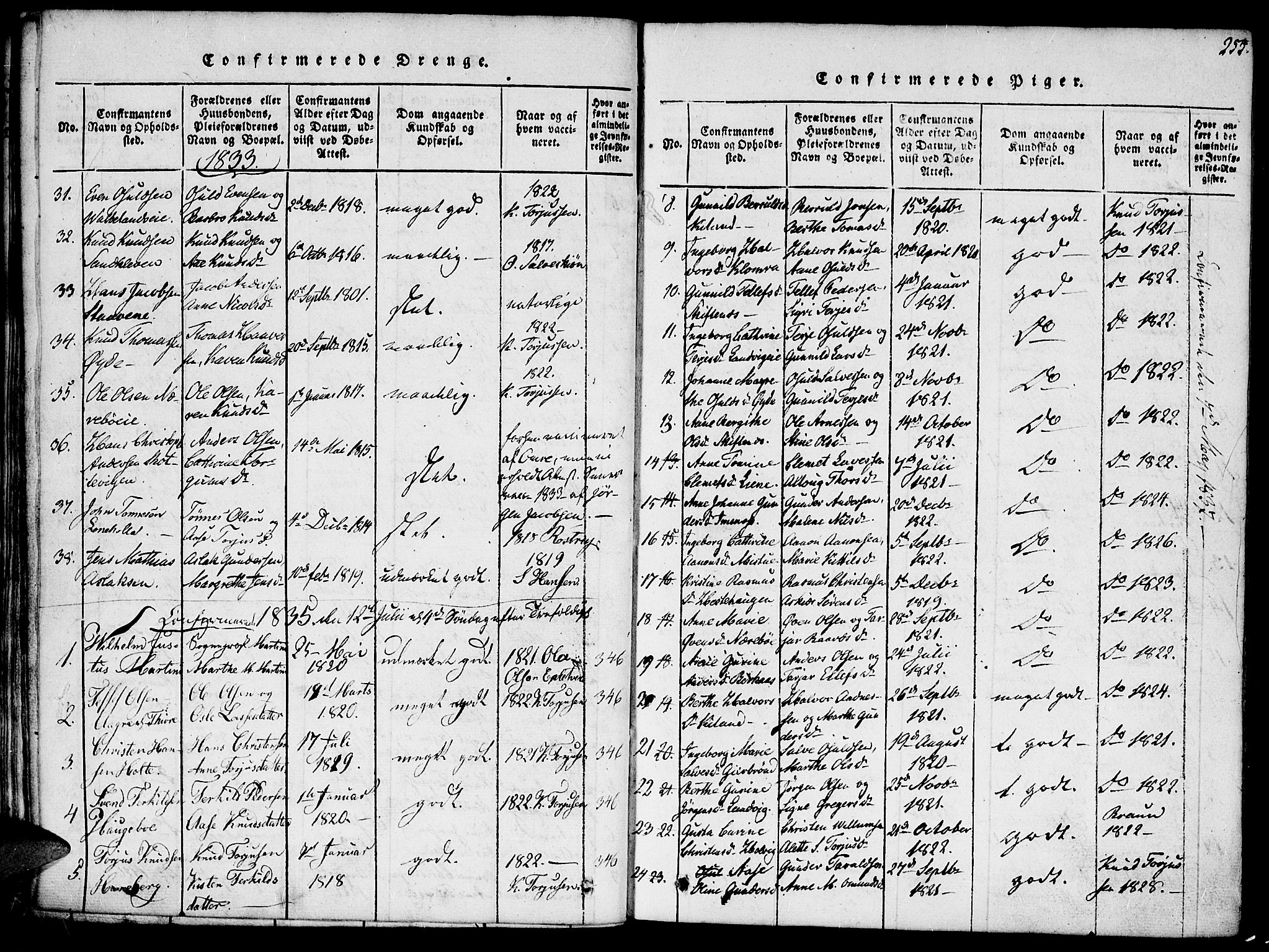 Hommedal sokneprestkontor, SAK/1111-0023/F/Fa/Fab/L0003: Parish register (official) no. A 3, 1815-1848, p. 255