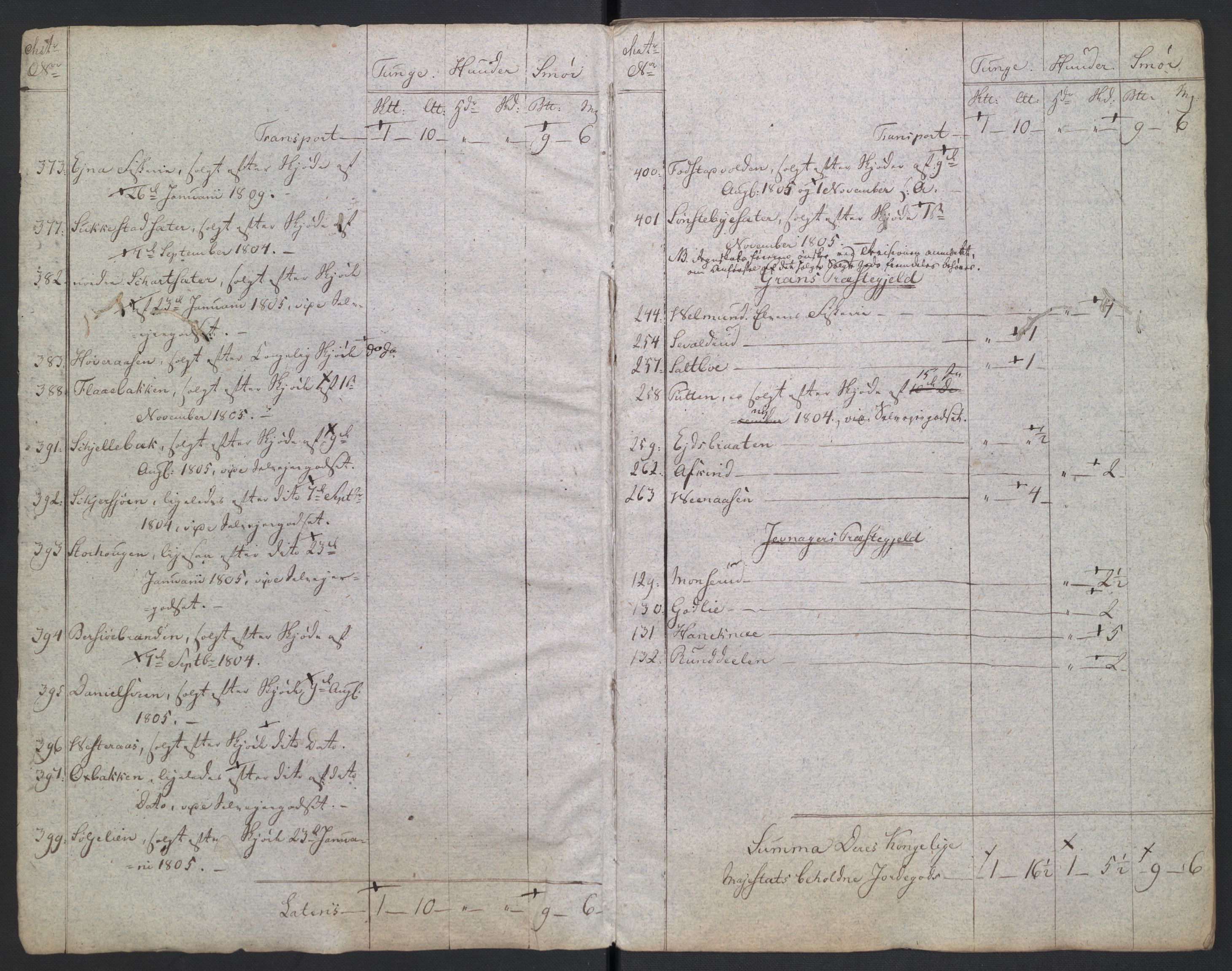 Rentekammeret inntil 1814, Reviderte regnskaper, Fogderegnskap, AV/RA-EA-4092/R19/L1396: Fogderegnskap Toten, Hadeland og Vardal, 1808, p. 340