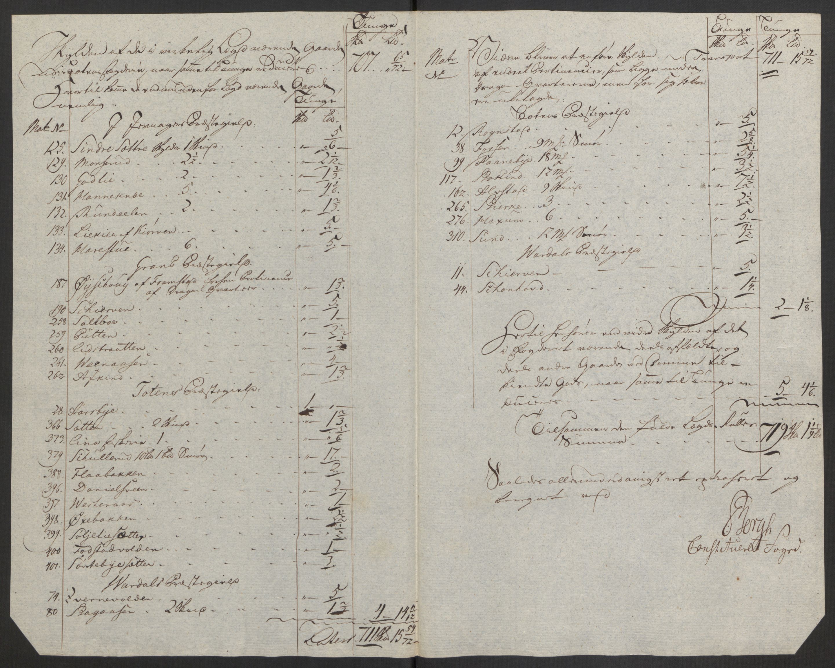 Rentekammeret inntil 1814, Reviderte regnskaper, Fogderegnskap, RA/EA-4092/R19/L1374: Fogderegnskap Toten, Hadeland og Vardal, 1787, p. 53