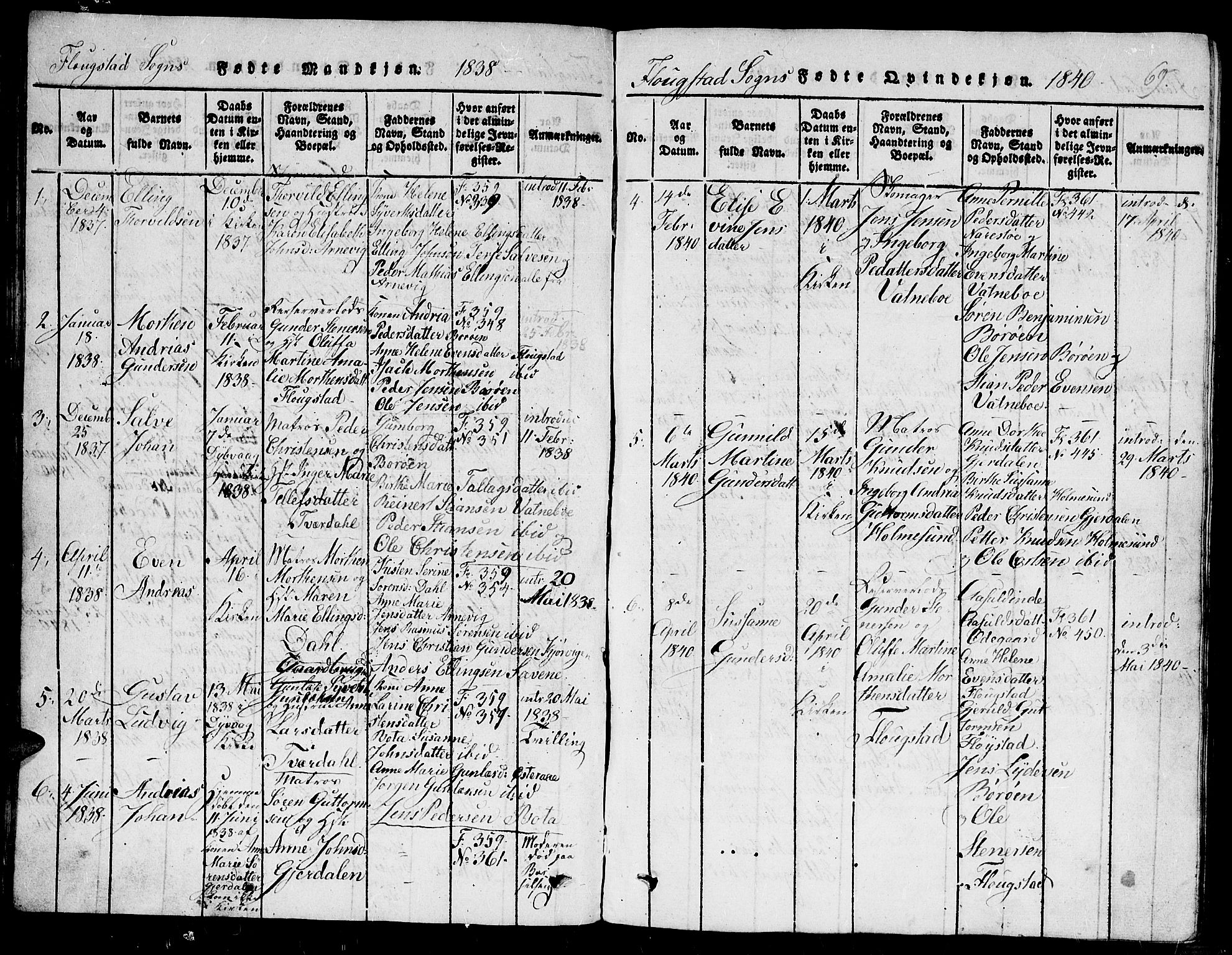 Dypvåg sokneprestkontor, AV/SAK-1111-0007/F/Fb/Fbb/L0001: Parish register (copy) no. B 1, 1816-1850, p. 69